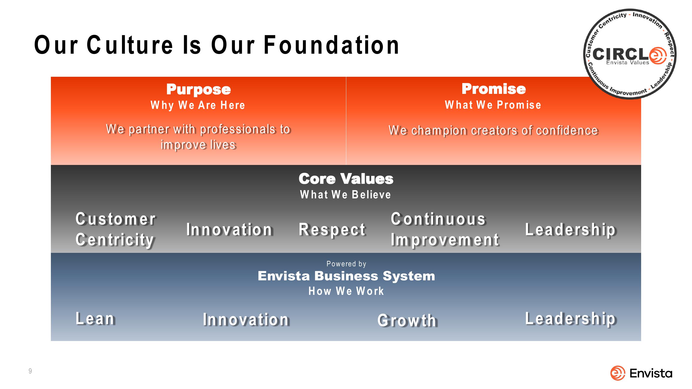 Envista 2022 Corporate Overview slide image #9