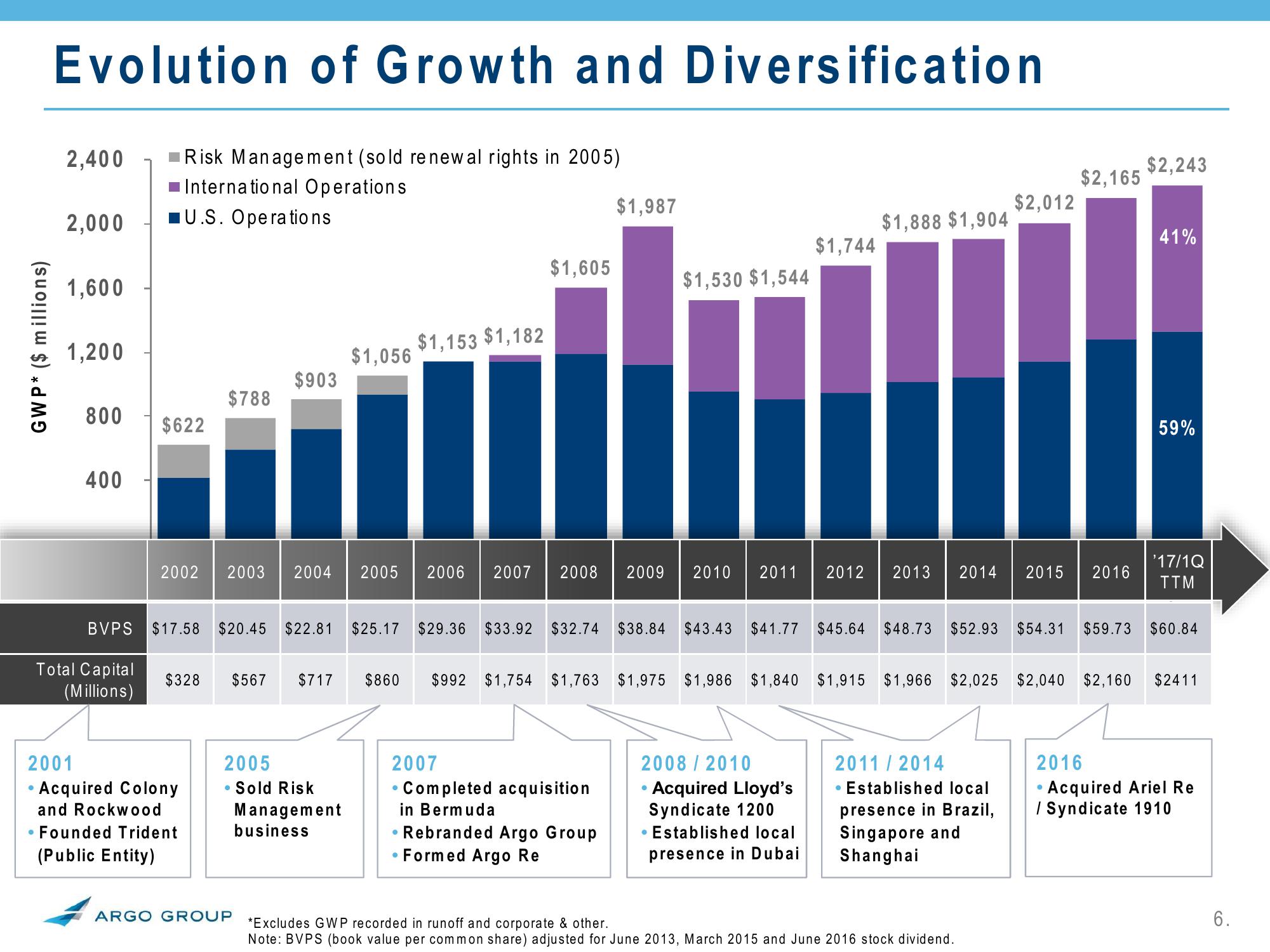 2017 Investor Presentation Q1 slide image #6