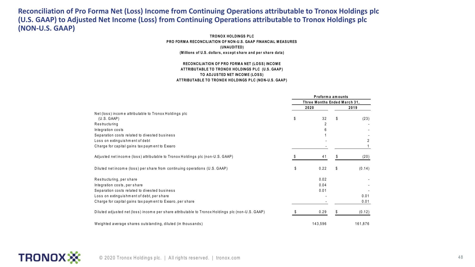 Tronox Holdings plc slide image #48