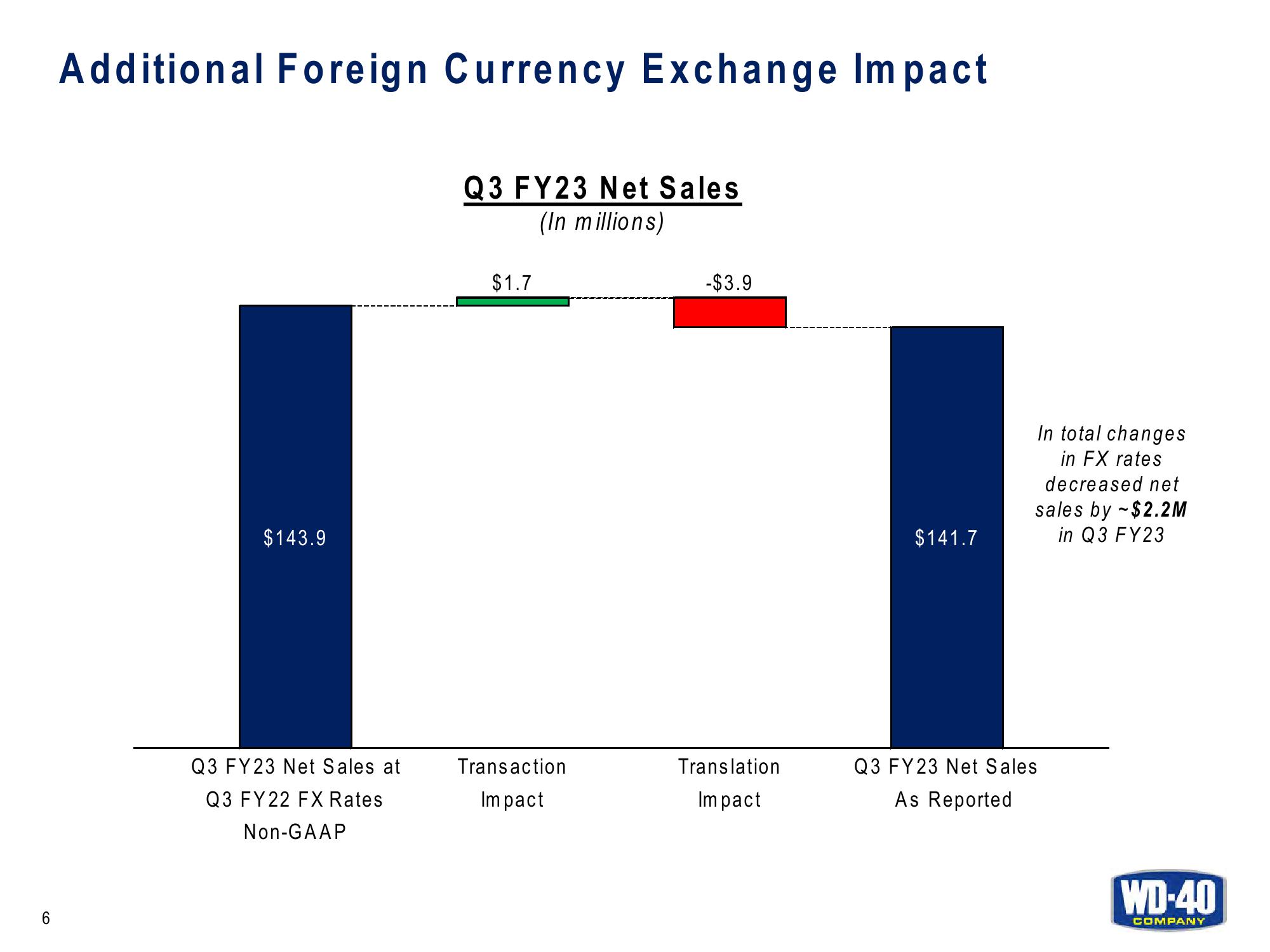 Q3 FY23 Earnings Results slide image #6