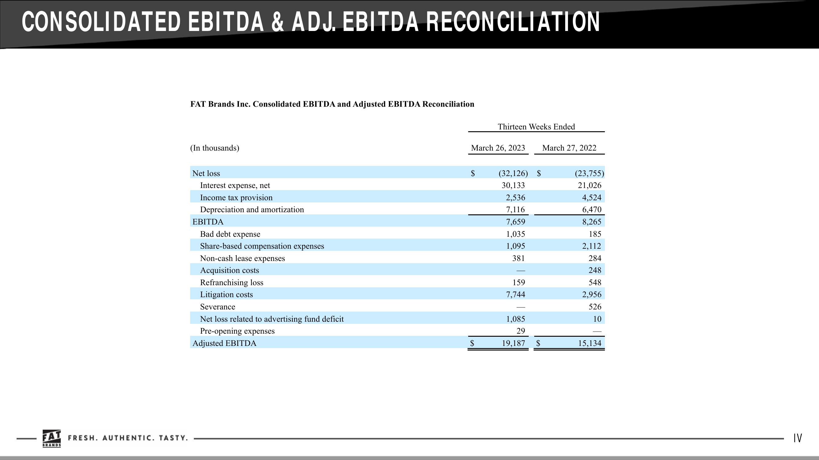 Q1 2023 Earnings Supplement slide image #9