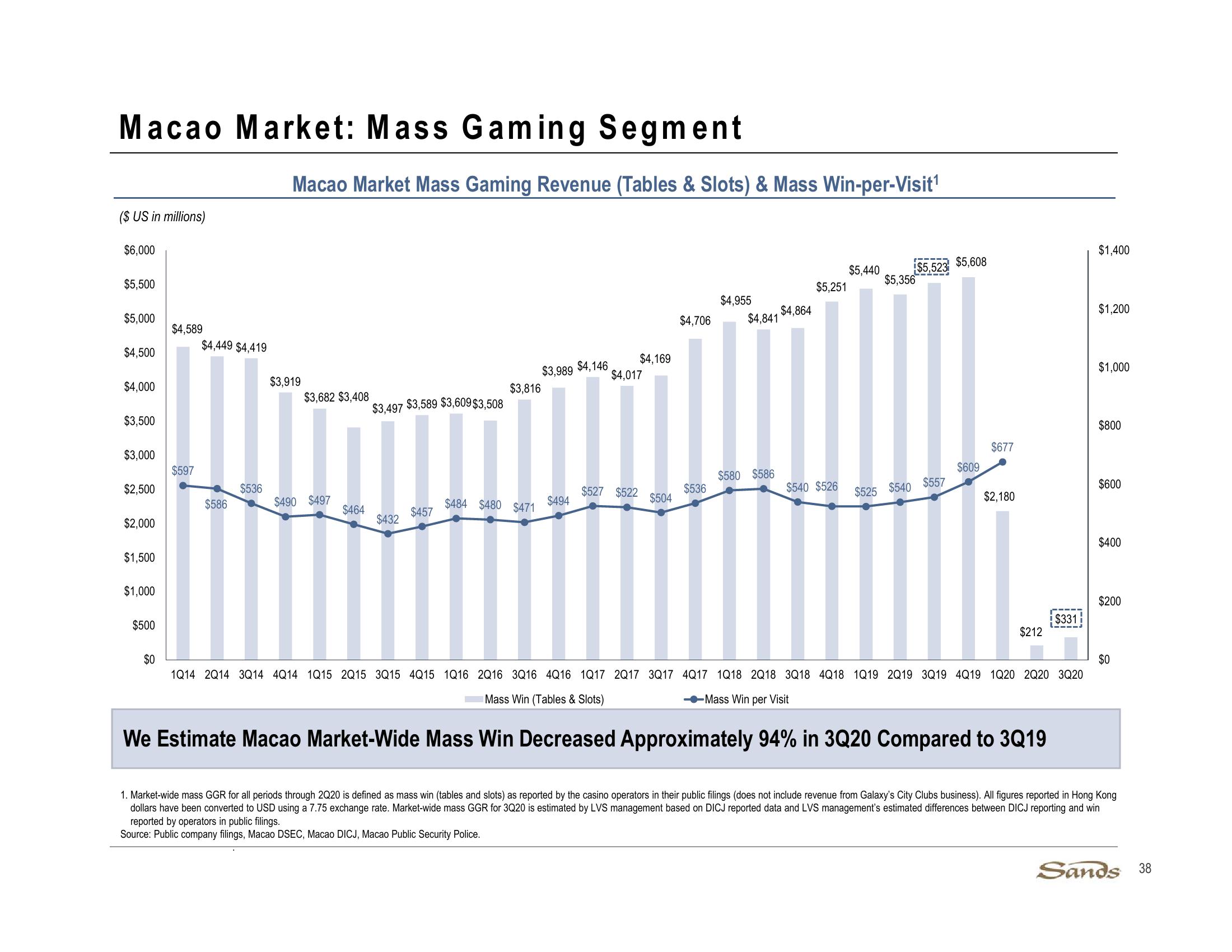 3Q20 Earnings Call Presentation slide image #38