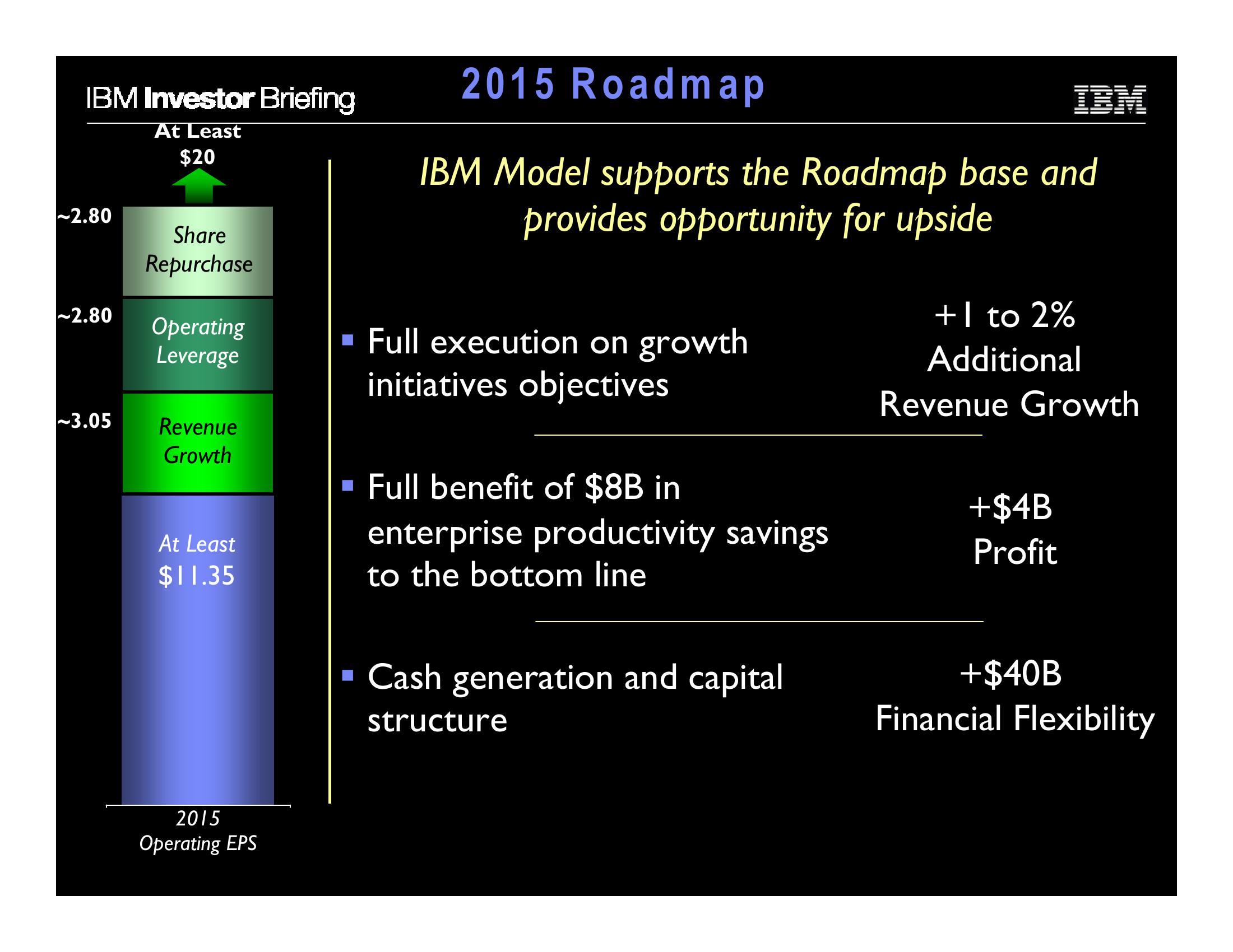 Financial Model slide image #44