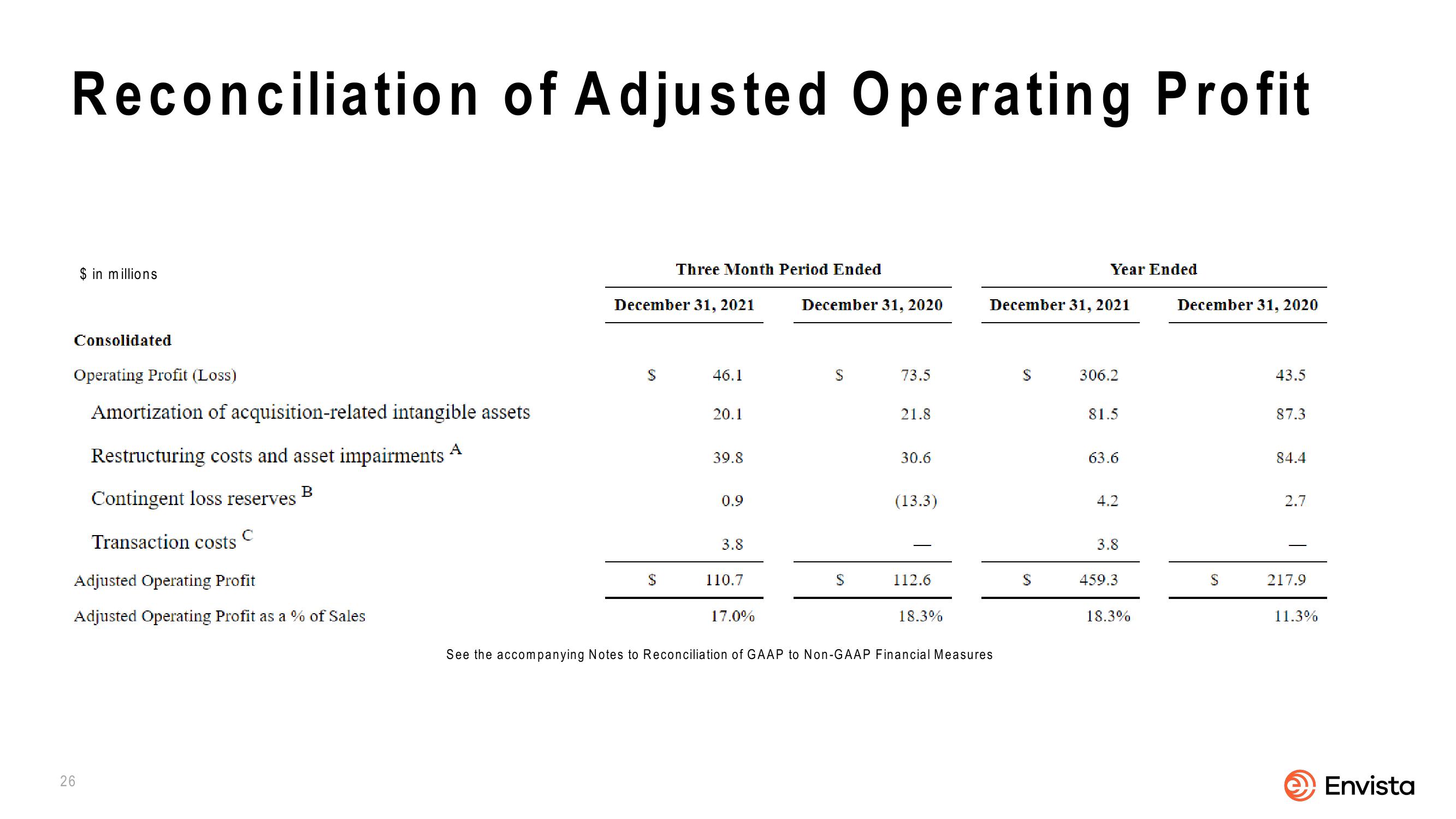 Envista 2022 Corporate Overview slide image #26