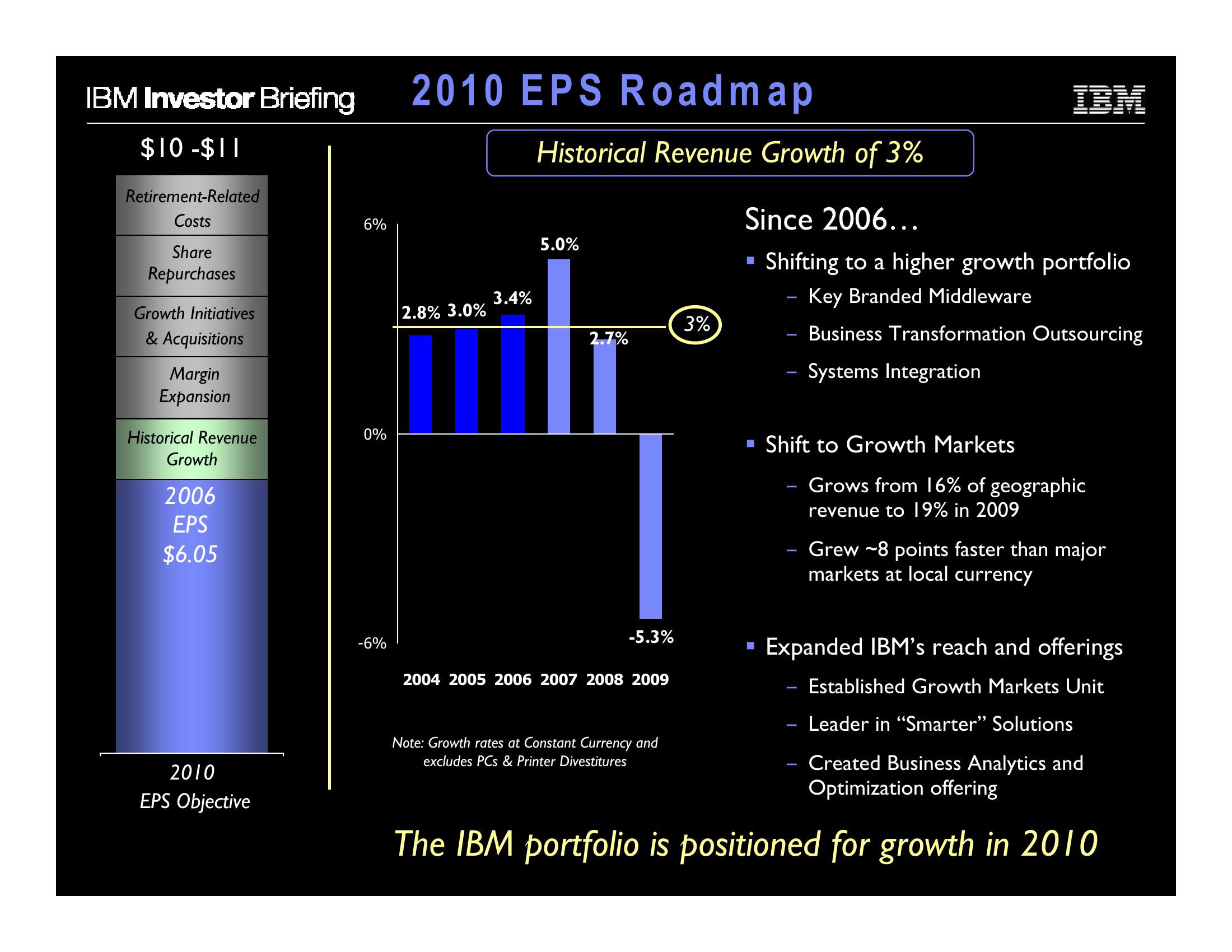 Financial Model slide image