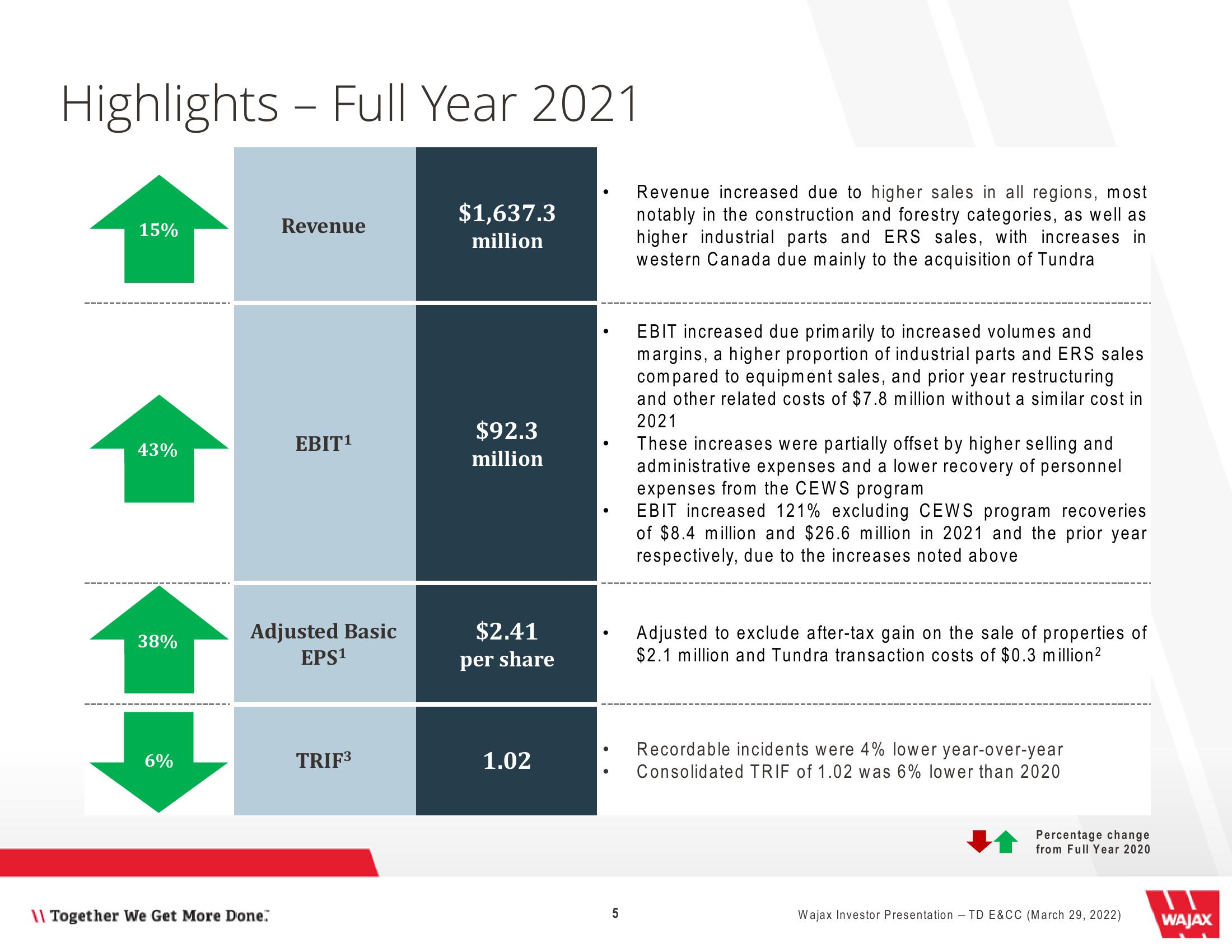 Wajax Investor Presentation slide image #5