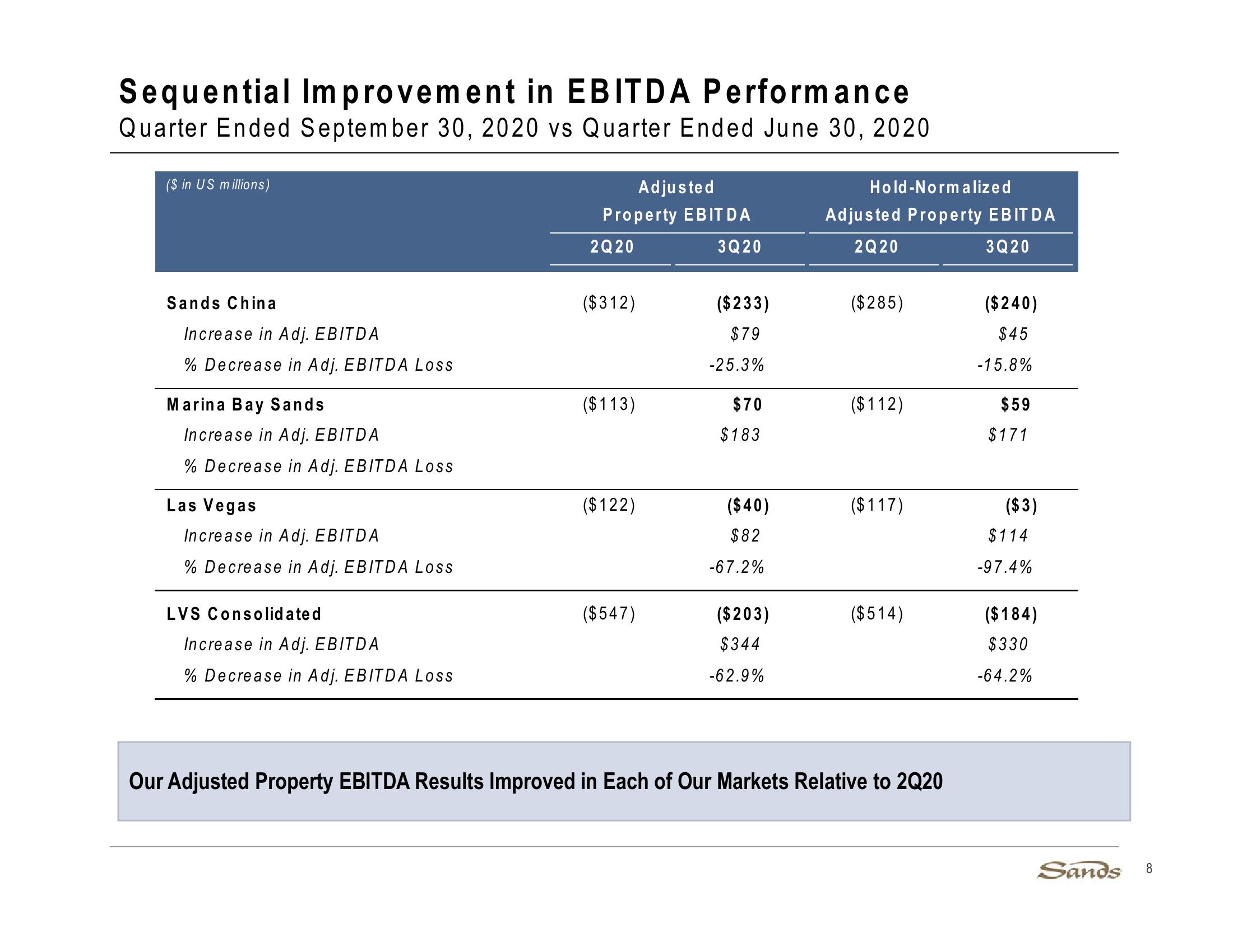 3Q20 Earnings Call Presentation slide image #8