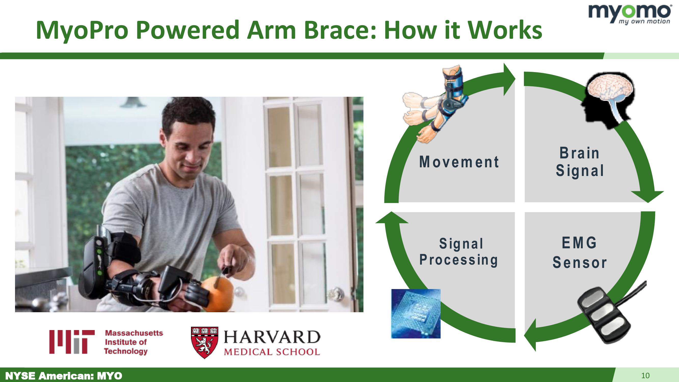 Myomo Investor Presentation slide image #10