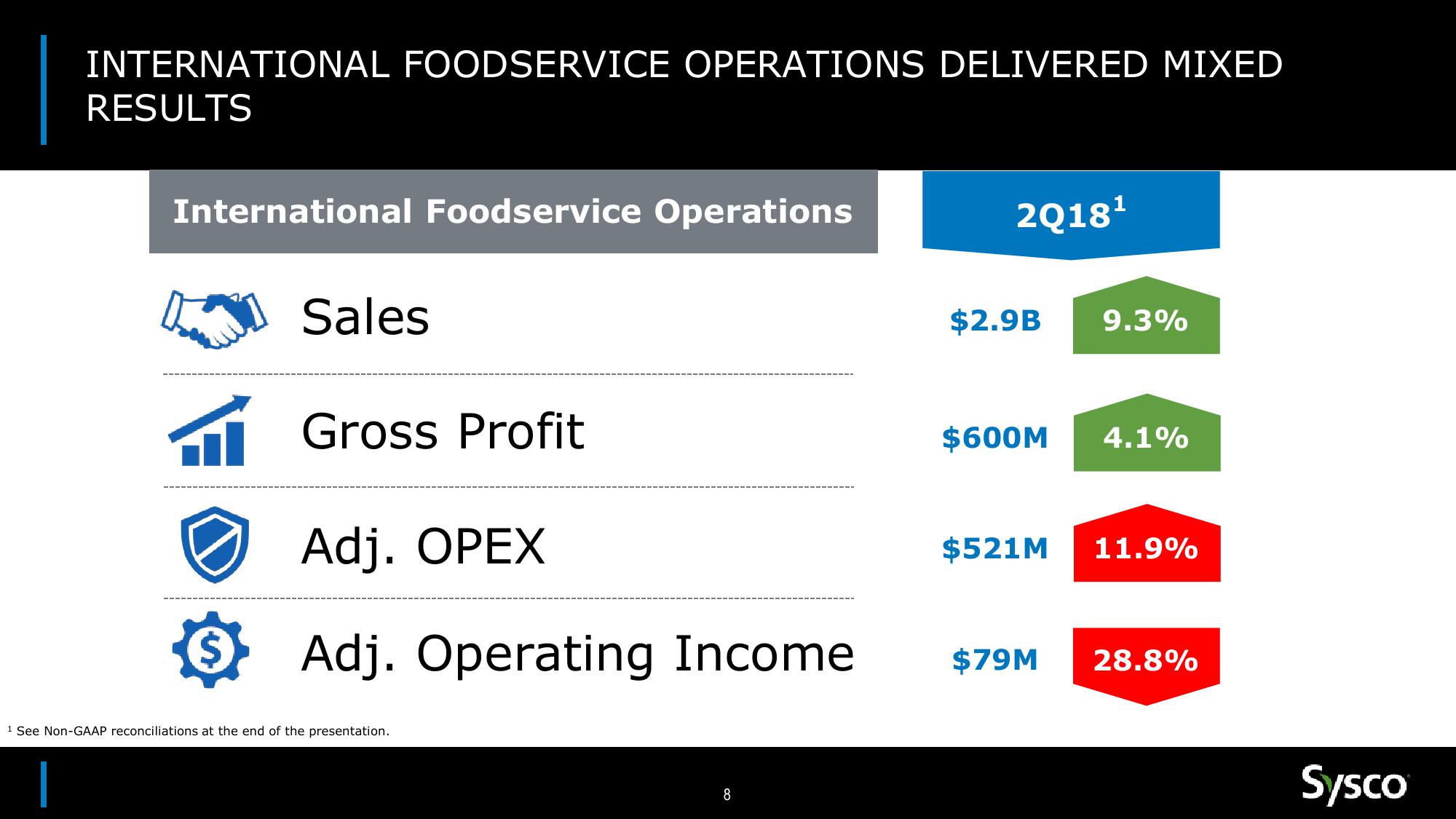 Sysco Earnings Results 2Q18 slide image #8