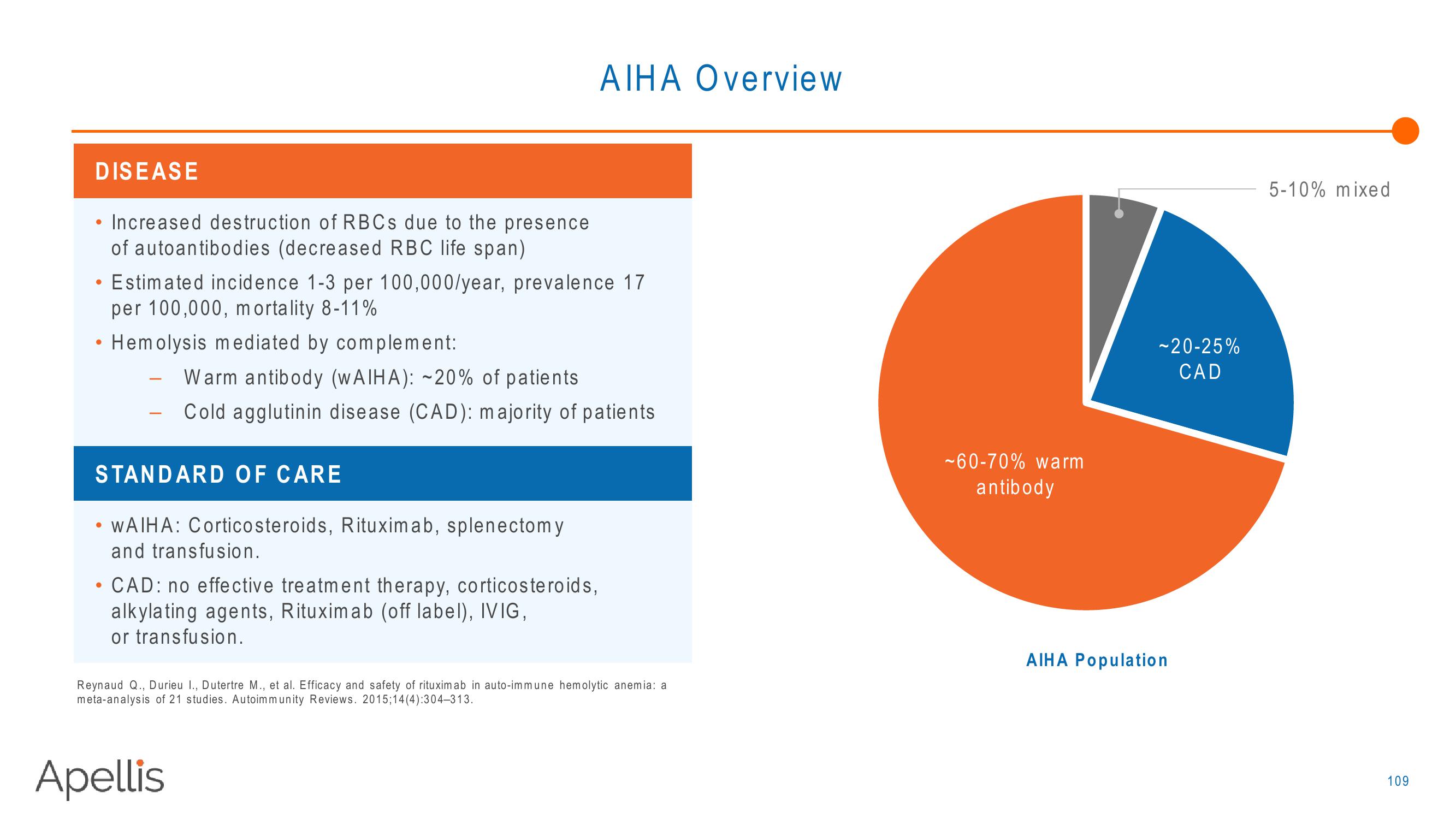 Apellis R&D Day 2018 slide image #109