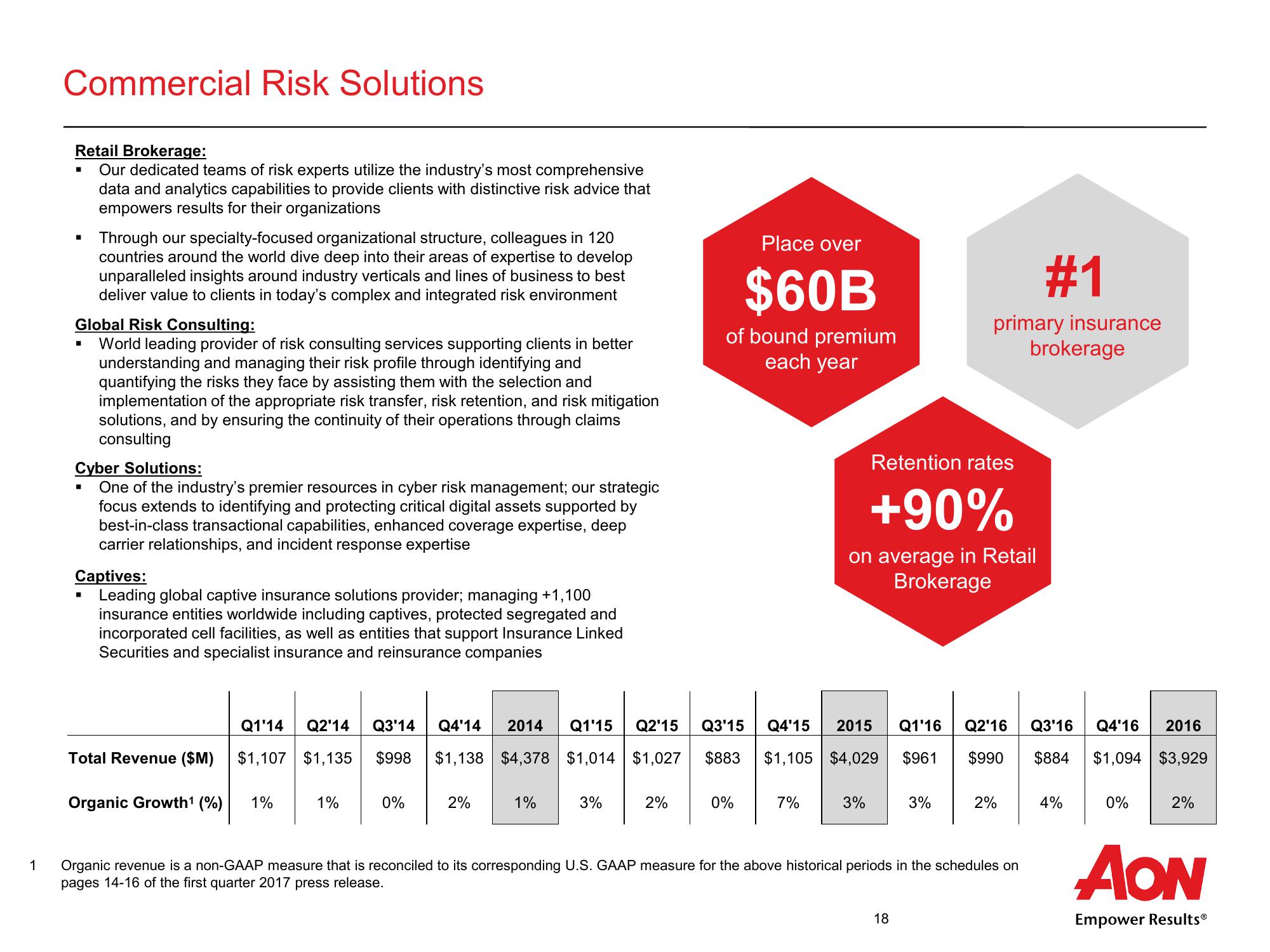 Aon Plc Second Quarter 2017 Results slide image #19