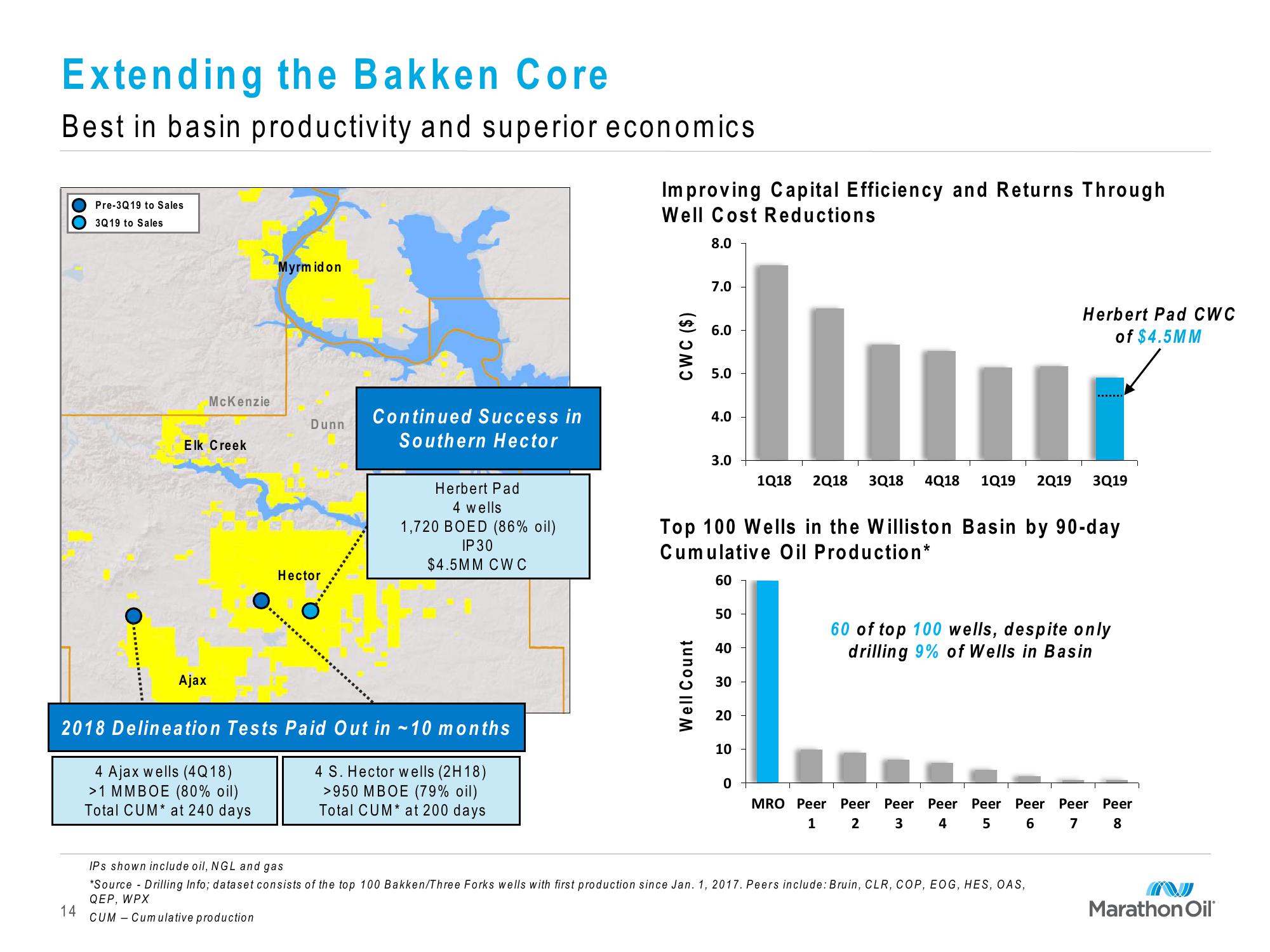 Marathon Oil Third Quarter 2019 Financial and Operational Review slide image #14