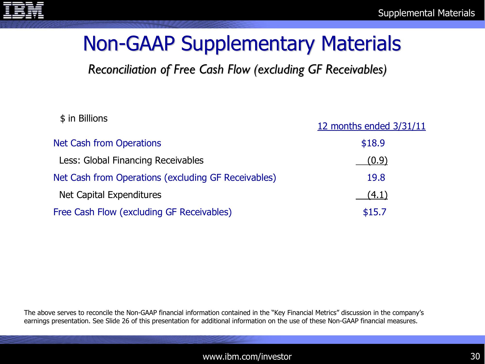 1Q 2011 Earnings Presentation slide image #30