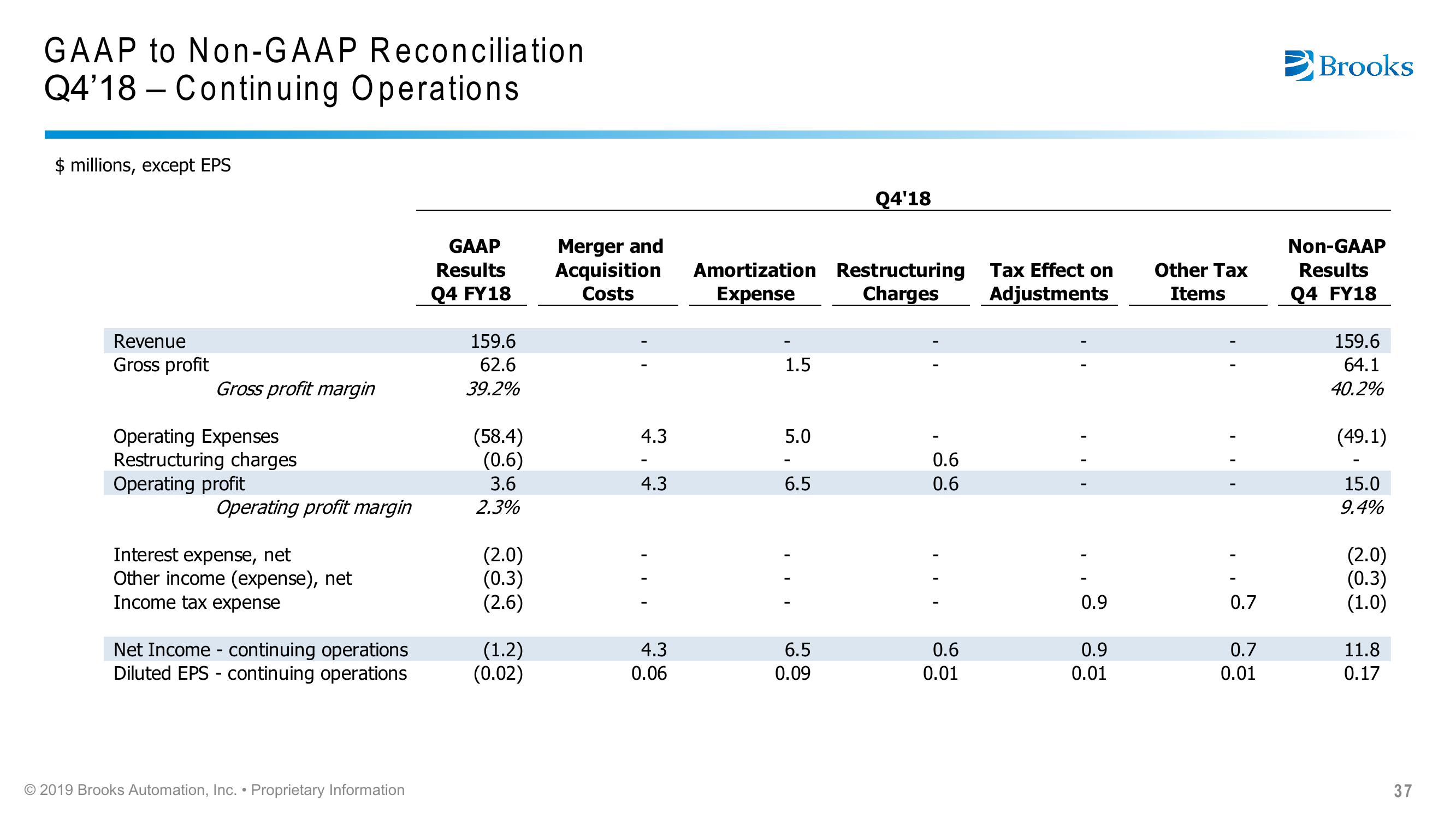 Brooks Automation Citi 2019 Global Technology Conference slide image #37