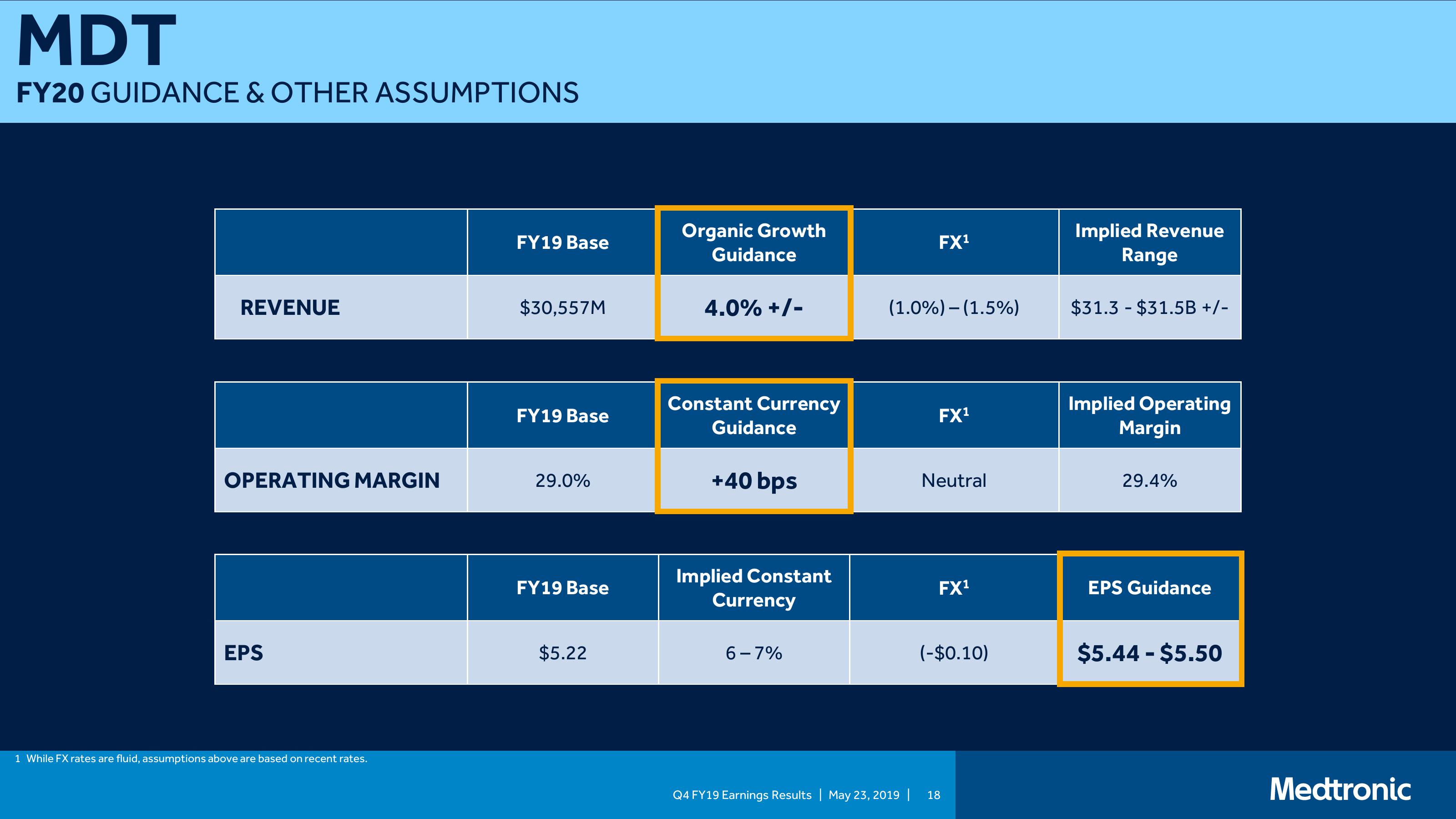 Medtronic PLC Q4 FY19 Earnings Presentation slide image