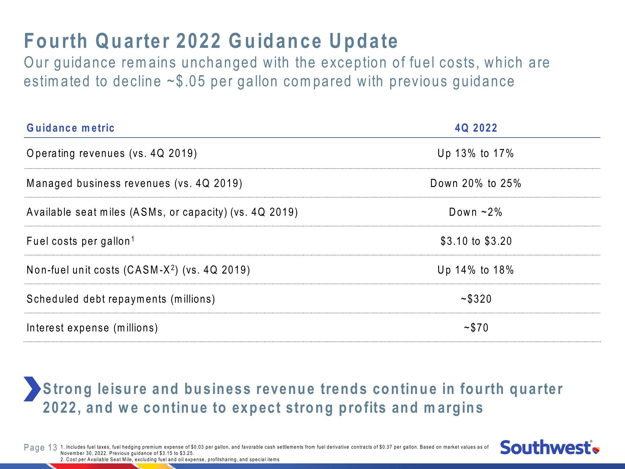 2022 Investor Day New York Stock Exchange slide image #13