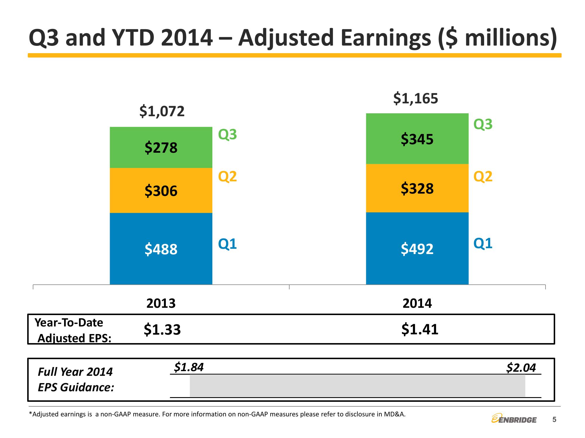 2014 Third Quarter Financial & Strategic Update slide image