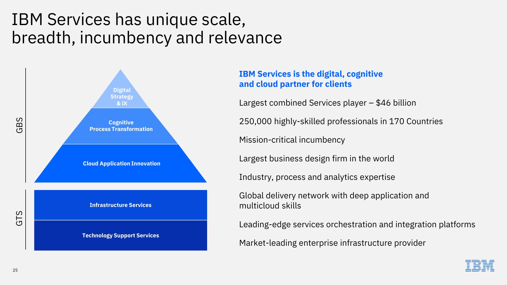 IBM Investor Briefing 2019 slide image #25