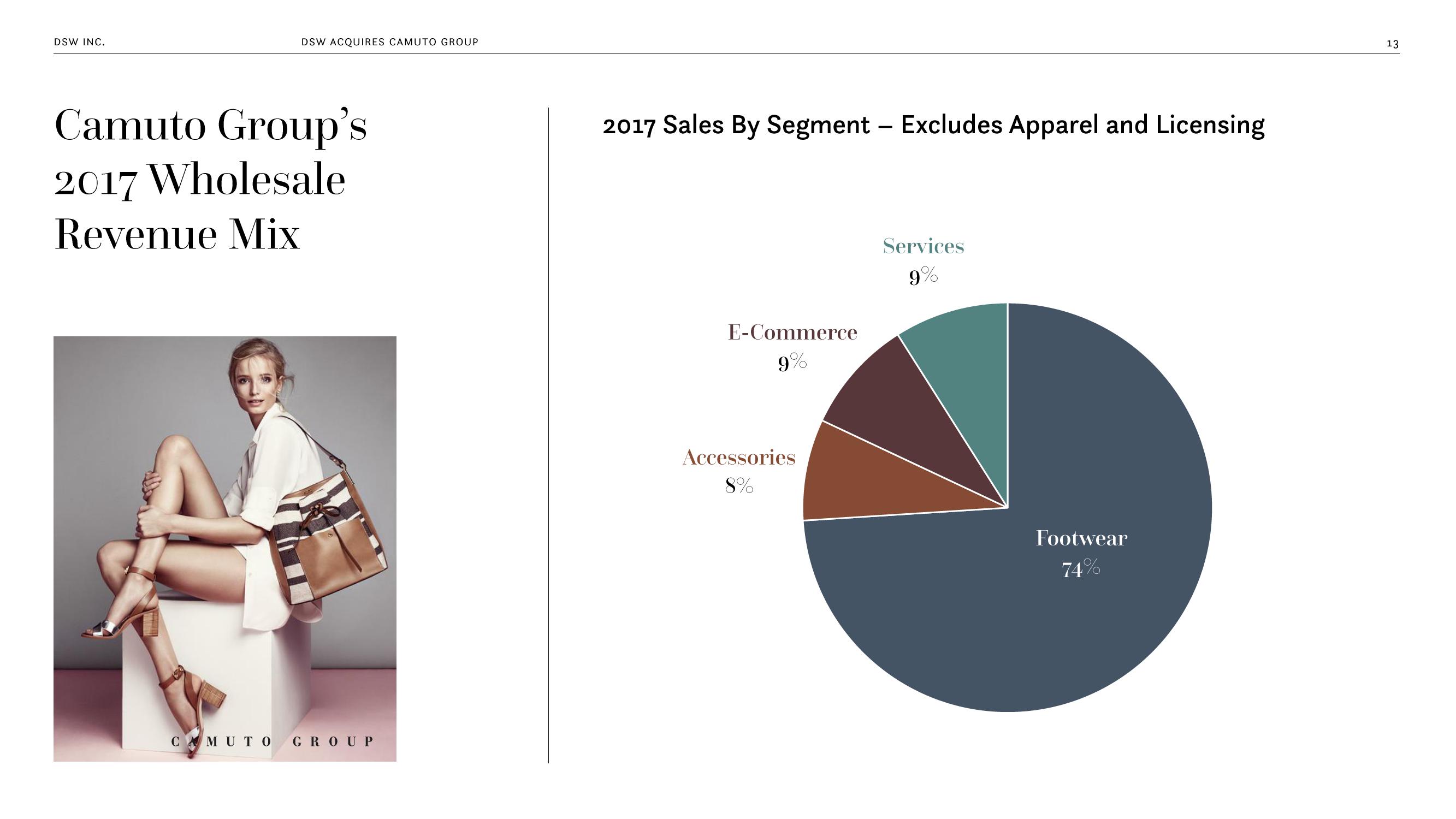 DSW Inc. Acquires Camuto Group Special Conference slide image #13