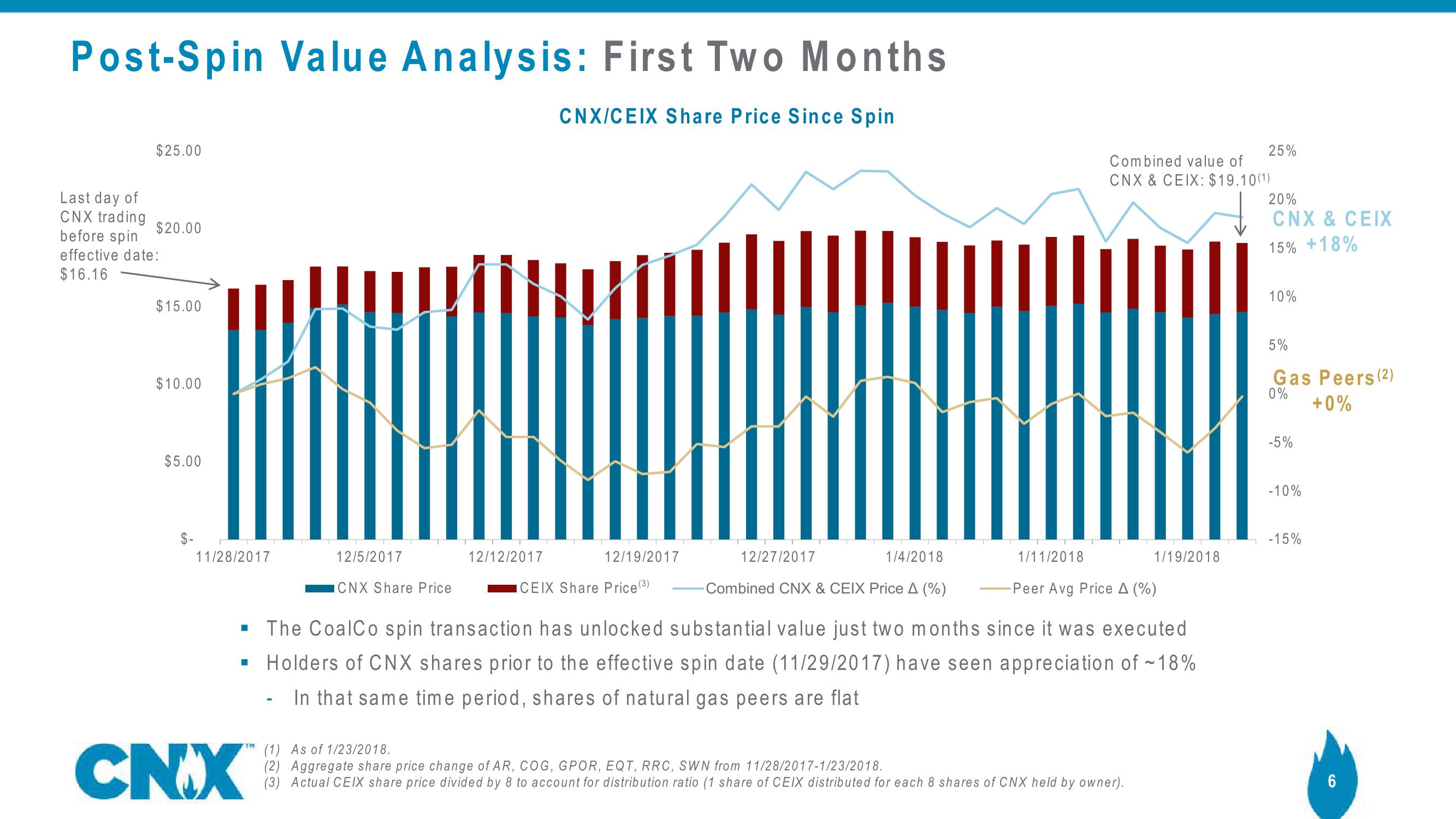 Earnings Results Fourth Quarter 2017 slide image #6