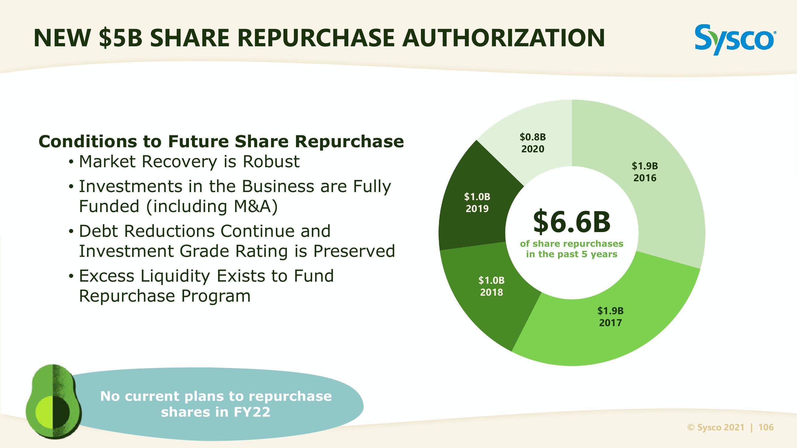 Sysco Investor Day slide image #106