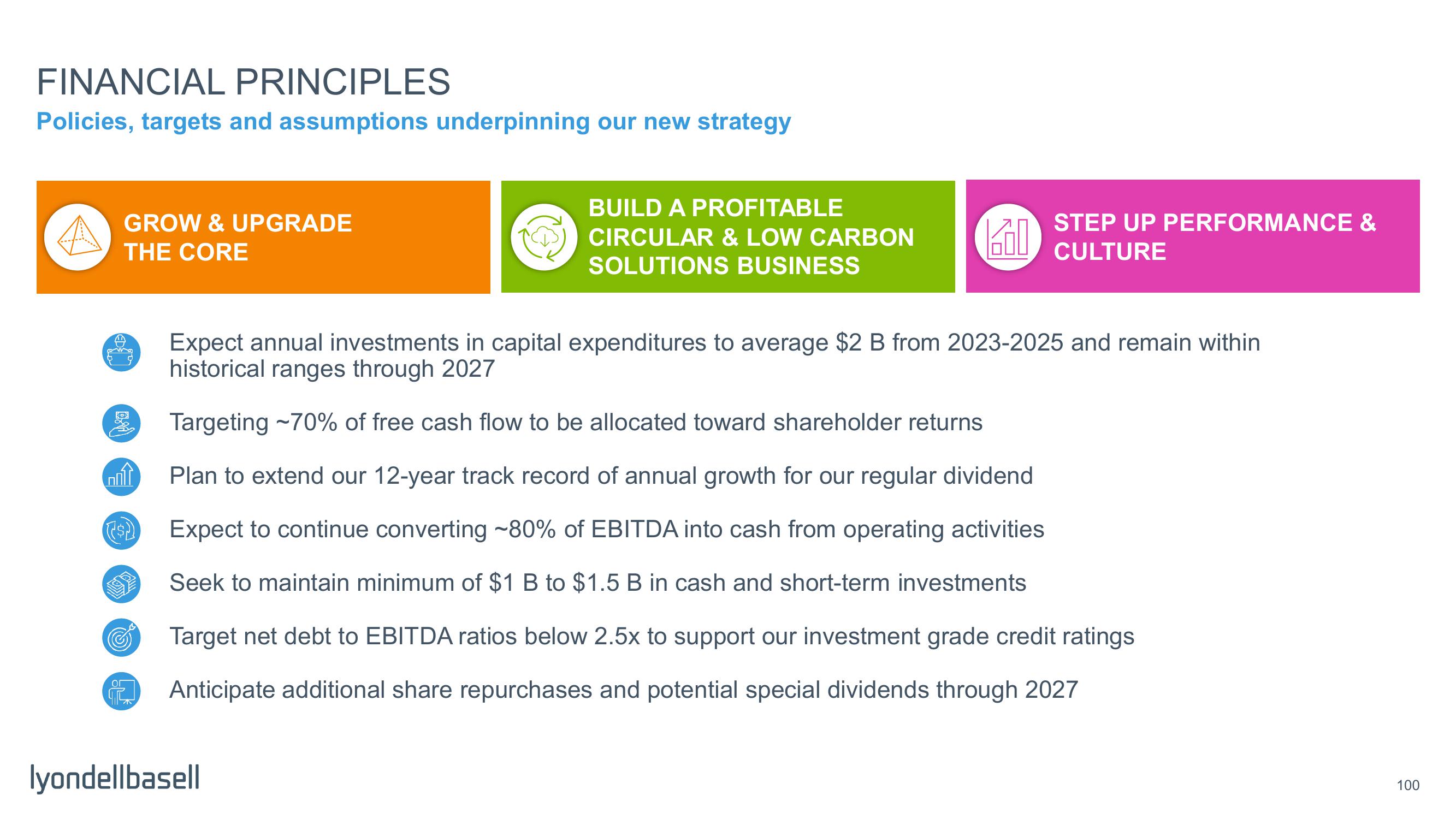 Capital Markets Day slide image #52