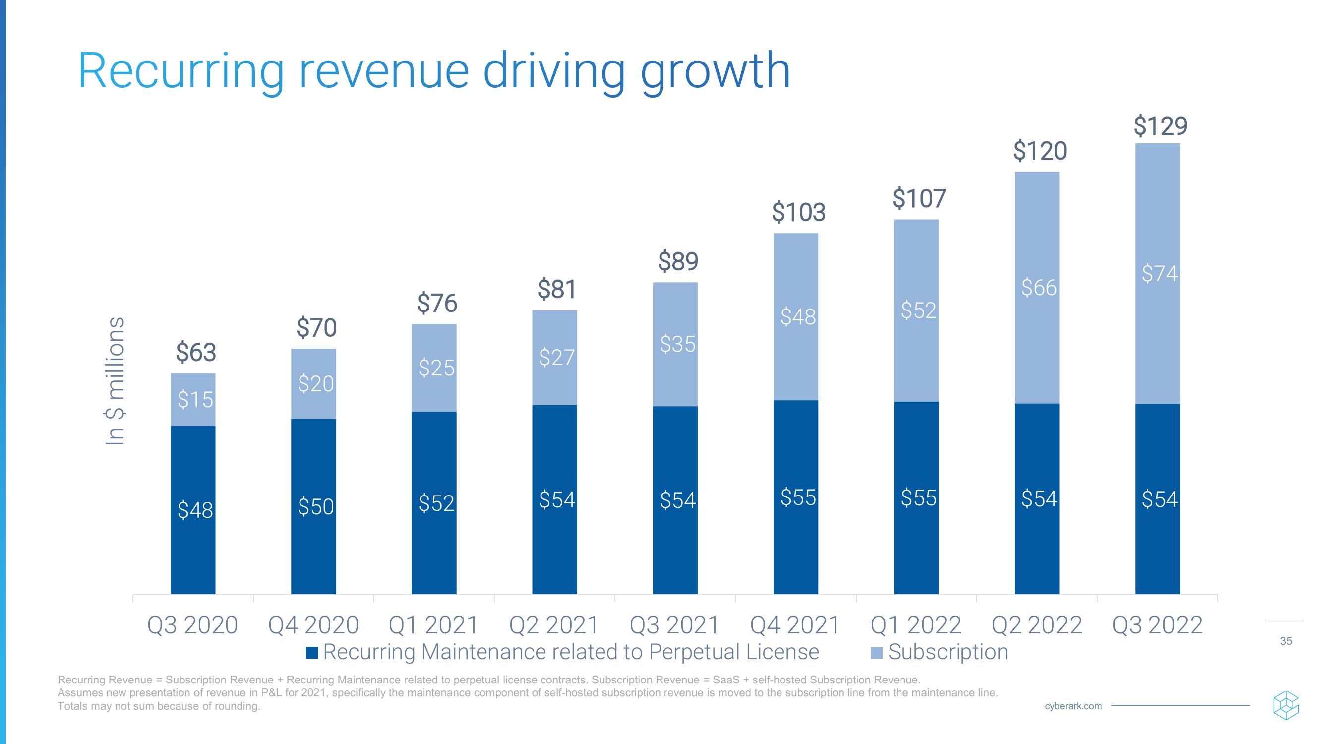 Investor Relations Presentation slide image #35