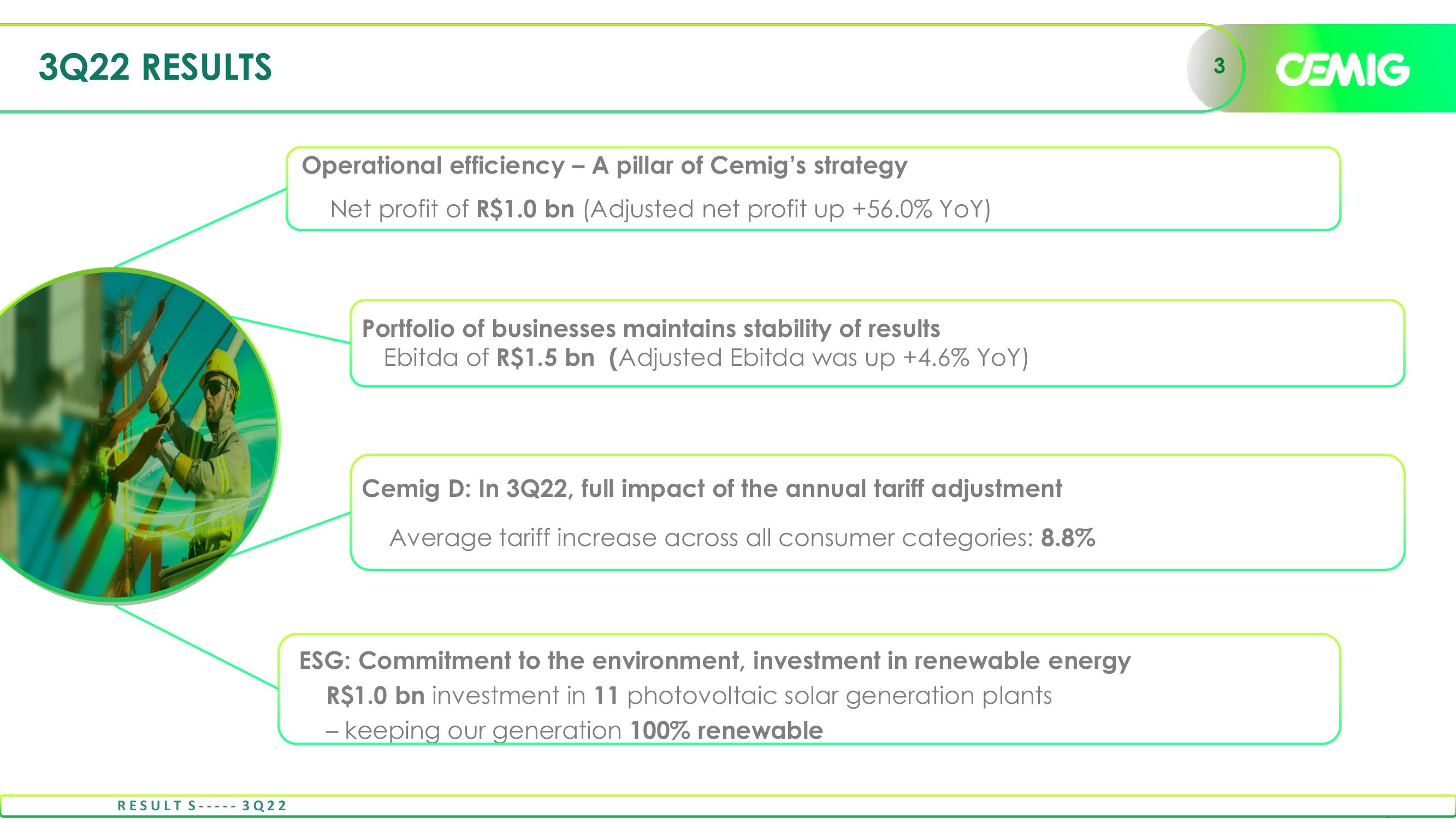 Cemig Consistent Results in 3Q22 slide image #3