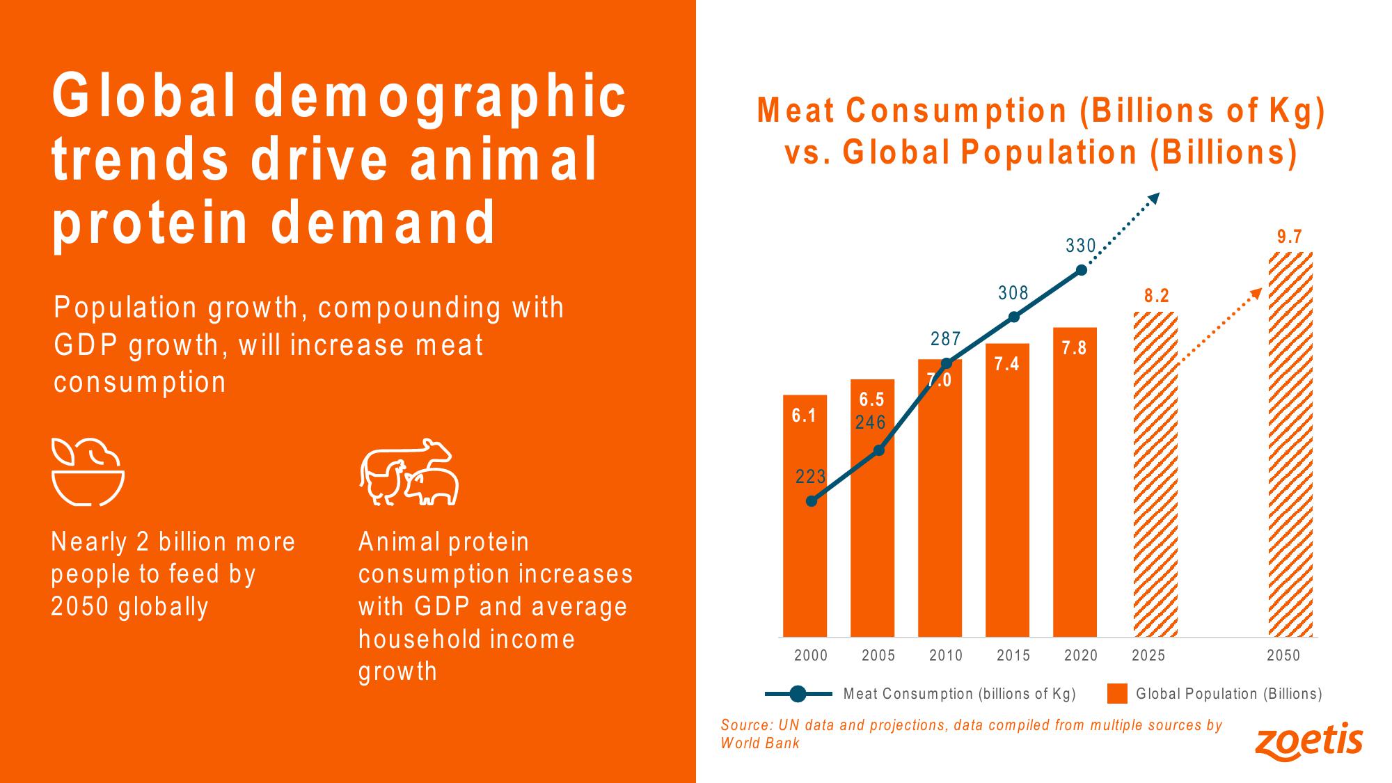 42nd Annual JP Morgan Healthcare Conference slide image #15