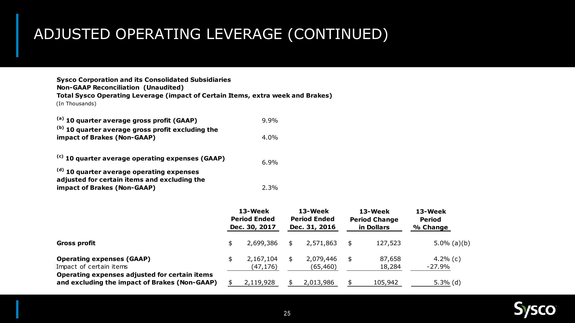 Sysco Earnings Results 2Q18 slide image #25