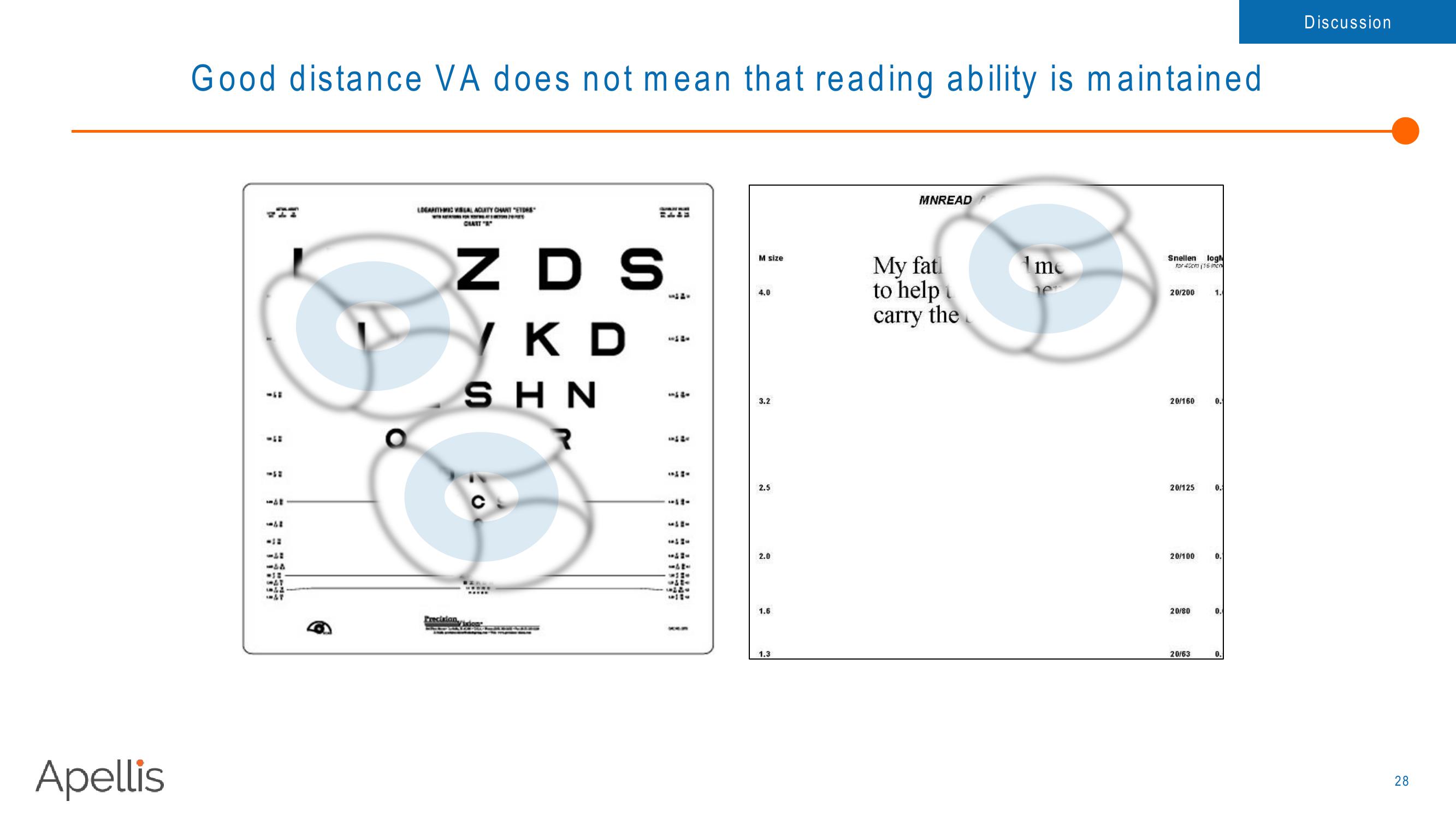 Apellis R&D Day 2018 slide image #28