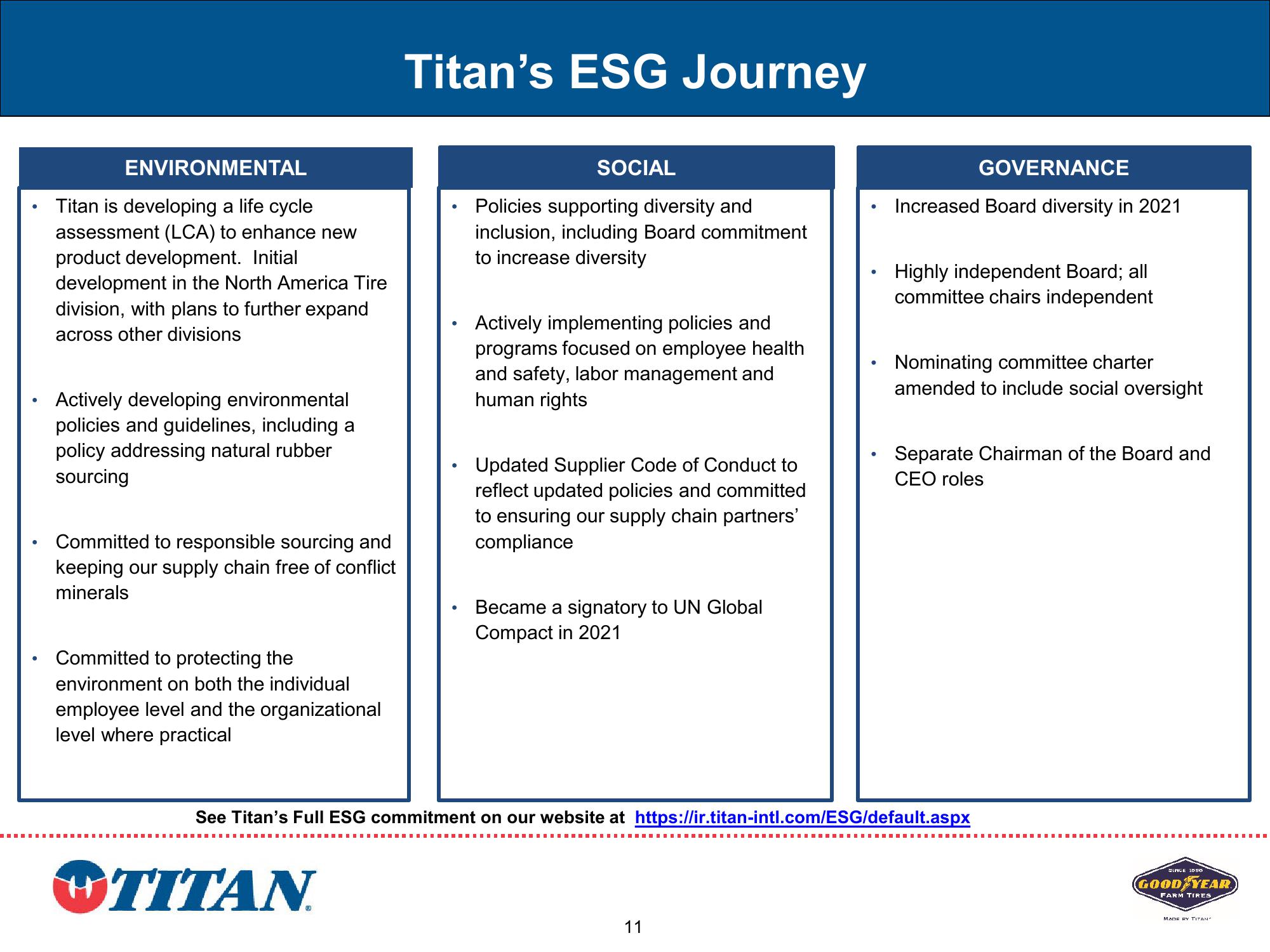 Titan Investor Presentation Q2 2023 slide image #11