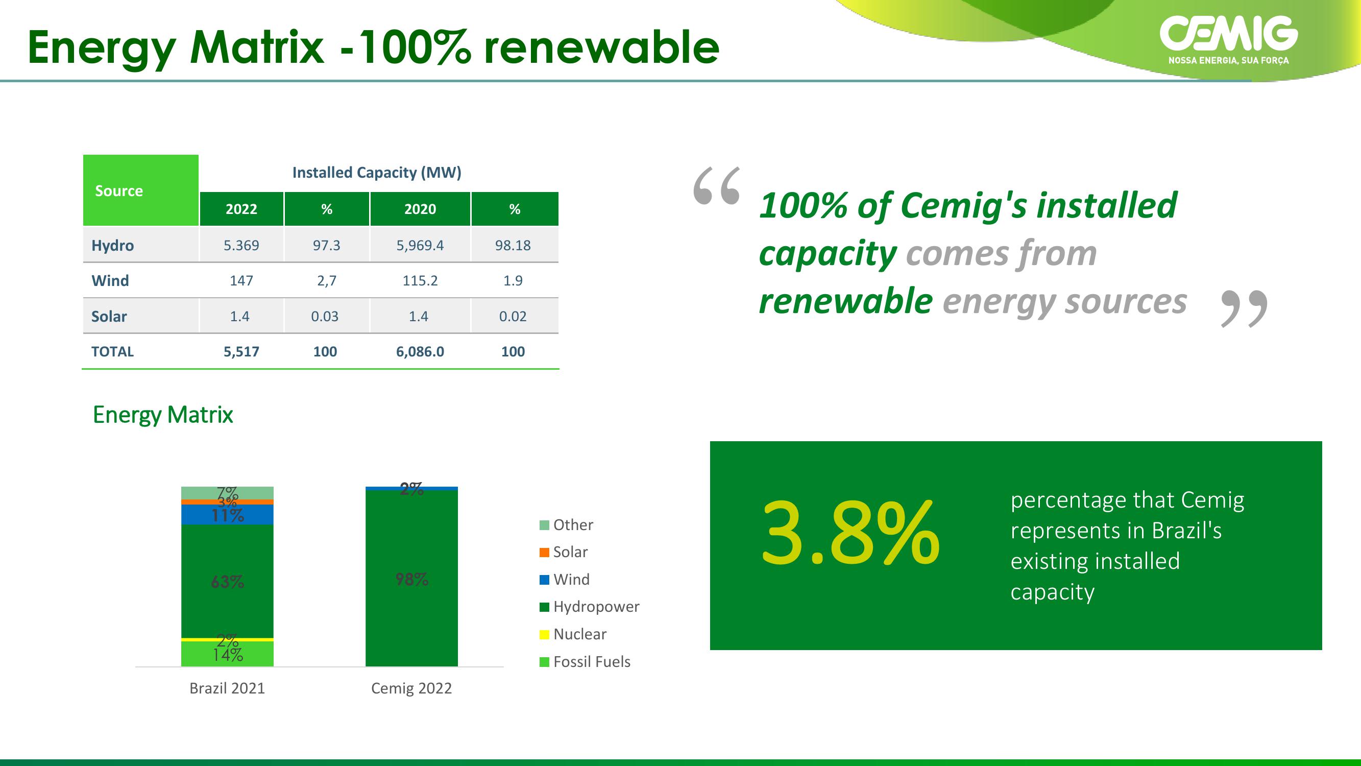 CEMIG Company Presentation slide image #55