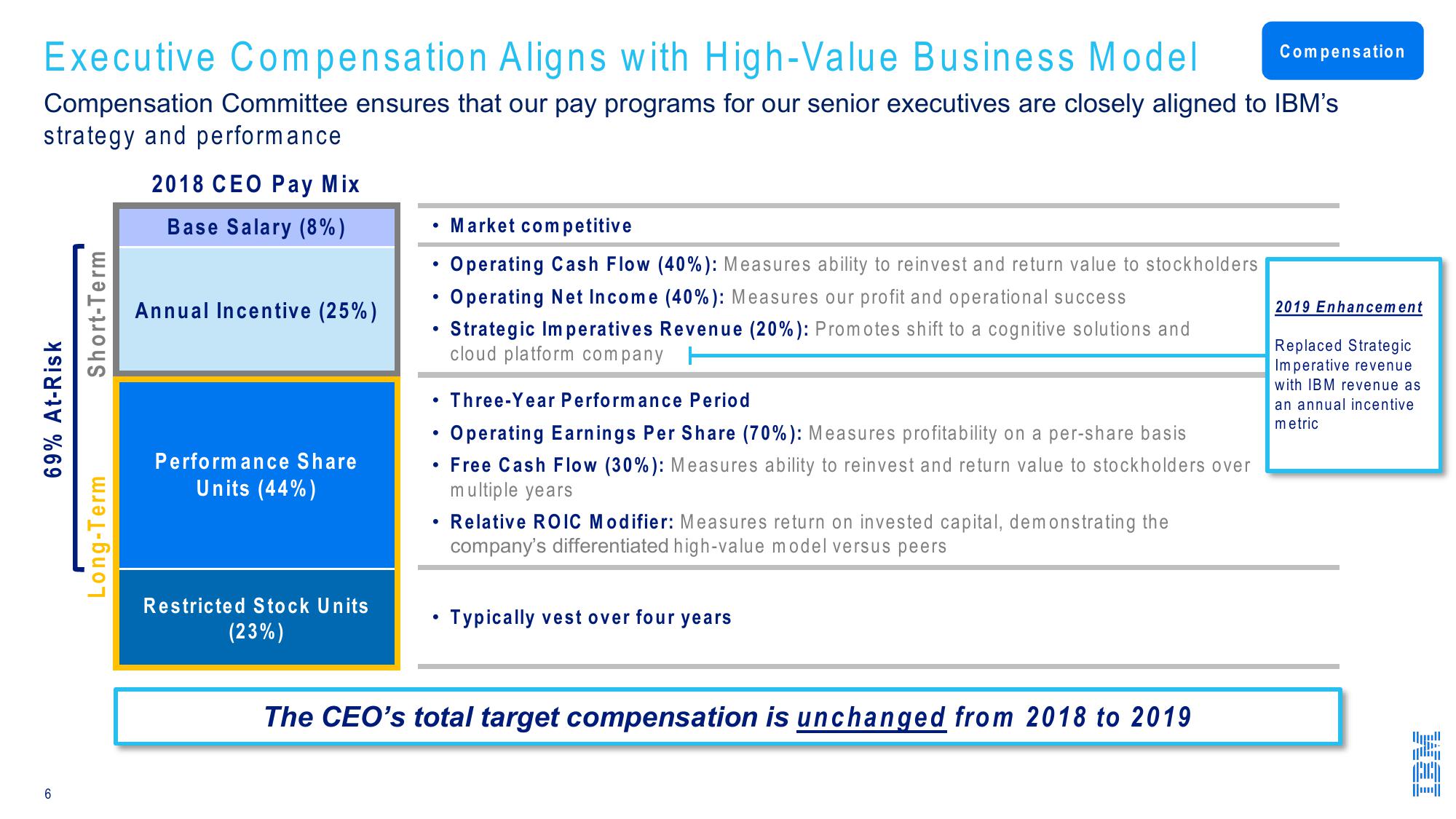 IBM Investor Update Spring 2019 slide image #6