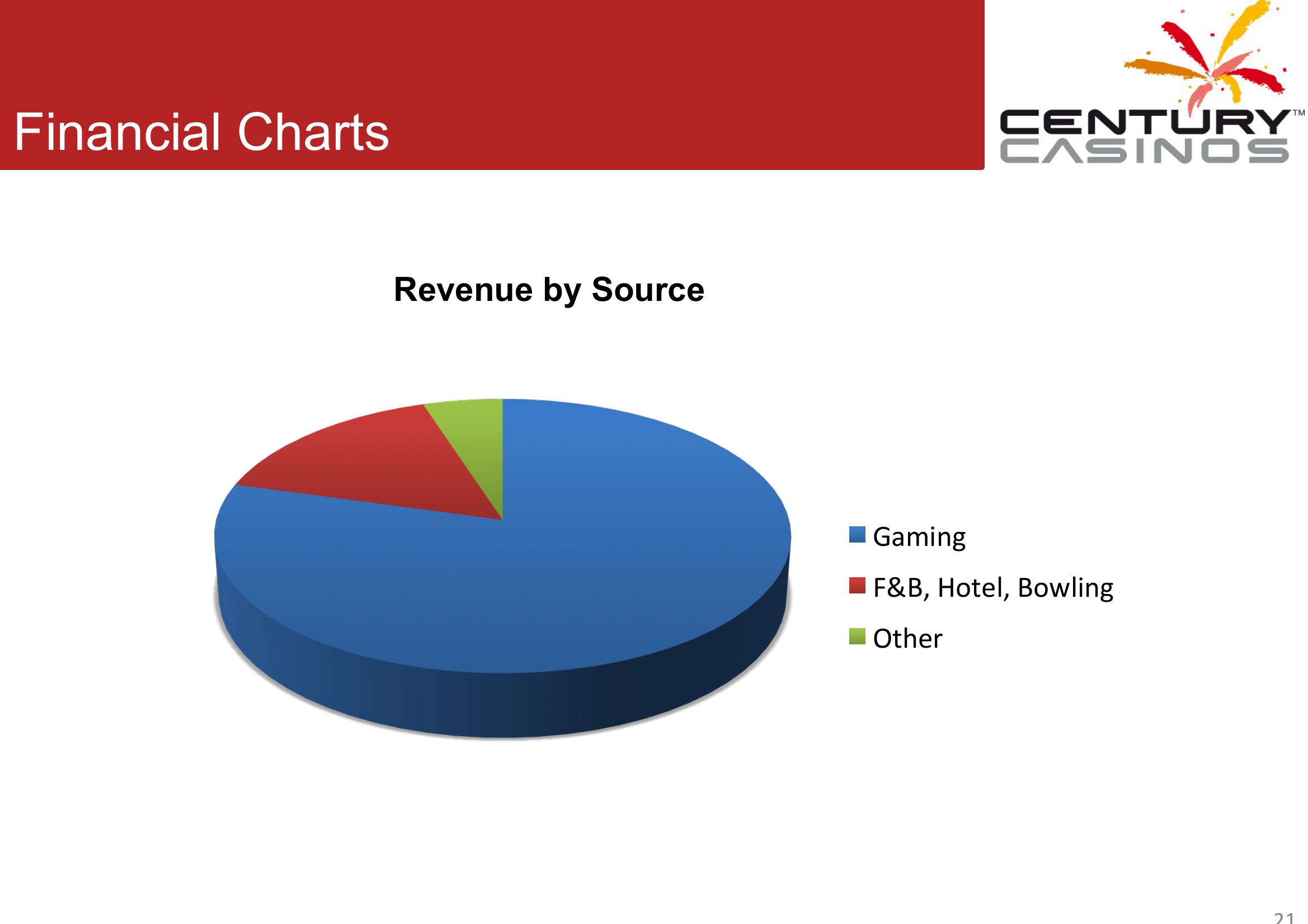 Corporate Presentation Q3 2011 slide image #21