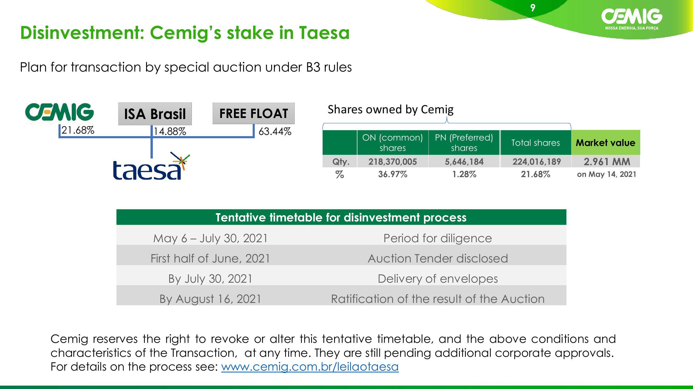 1Q21 Results slide image #9