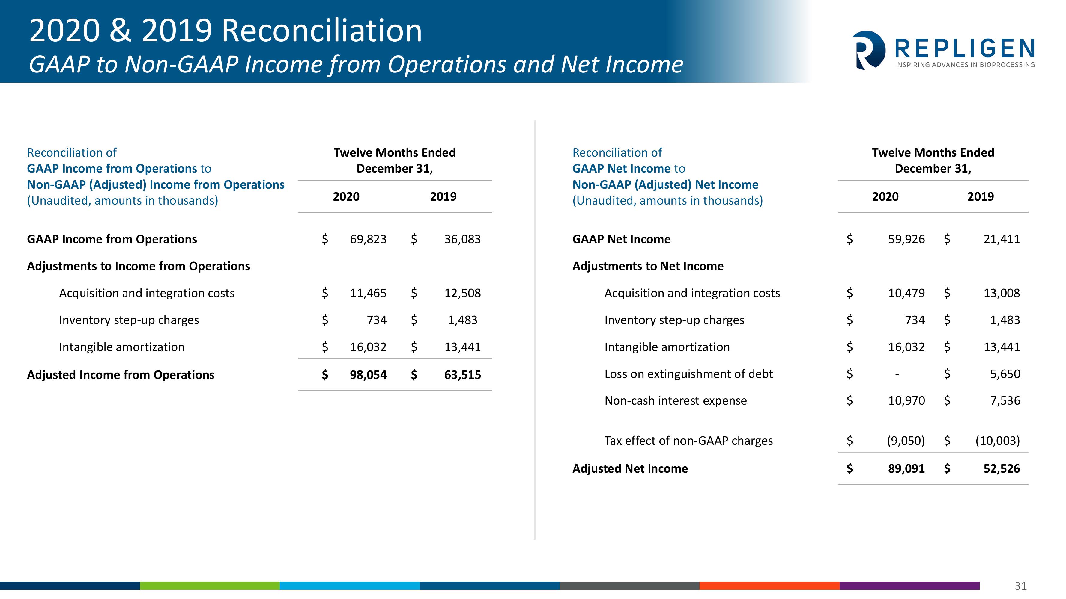 Investor Presentation slide image #31