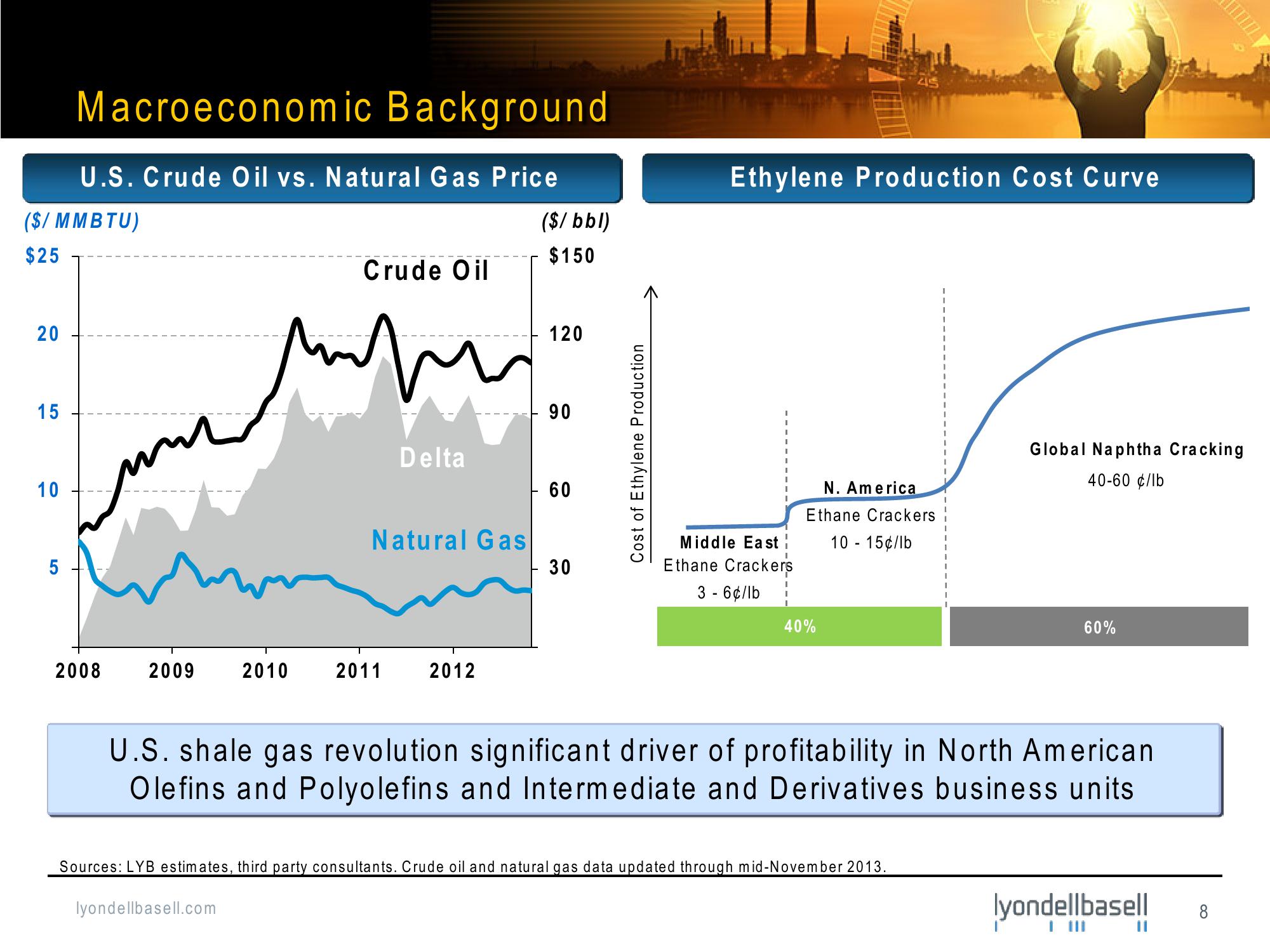 Bank of America Merrill Lynch Basic Materials Conference slide image #8