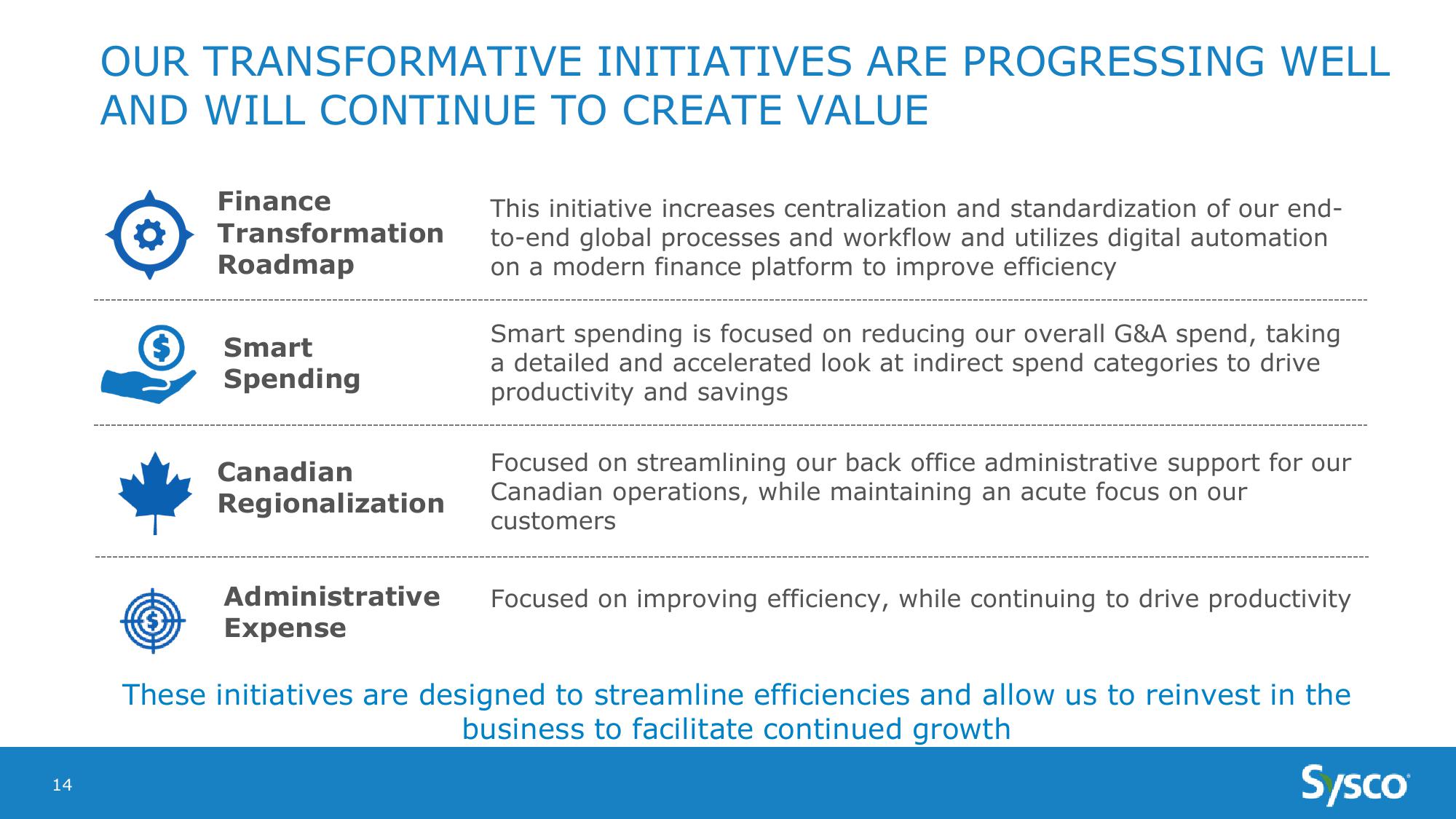 Sysco Earnings Results 3Q19 slide image #14