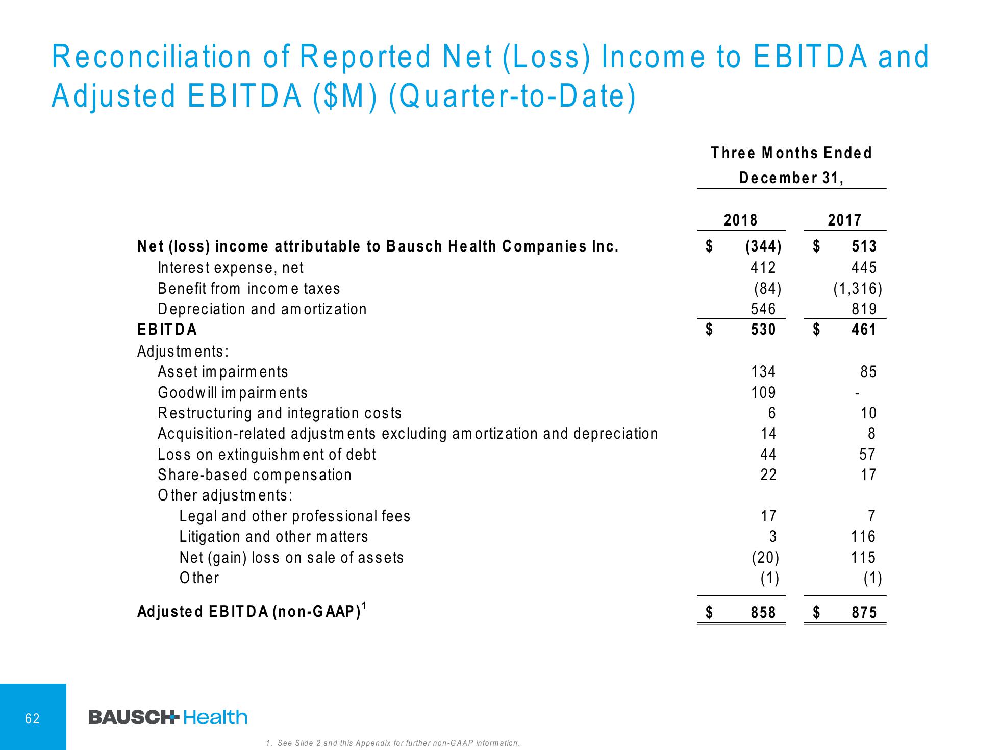 4Q & FY 2018 Financial Results slide image #63