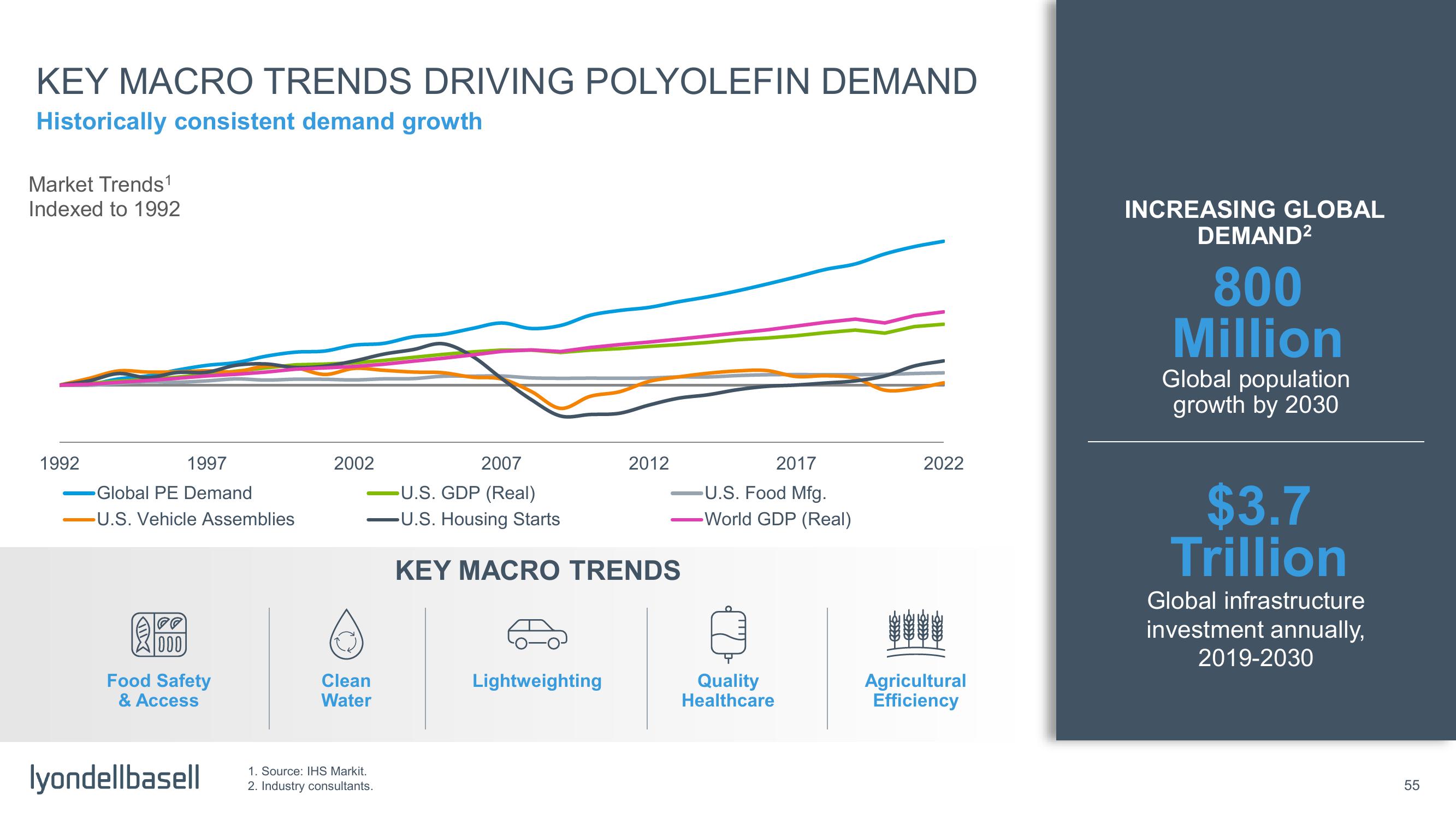 Capital Markets Day slide image #7