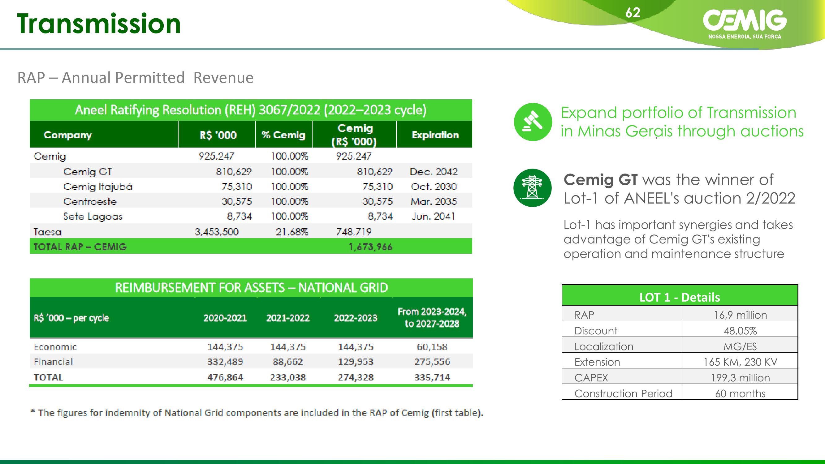 CEMIG Company Presentation slide image #62