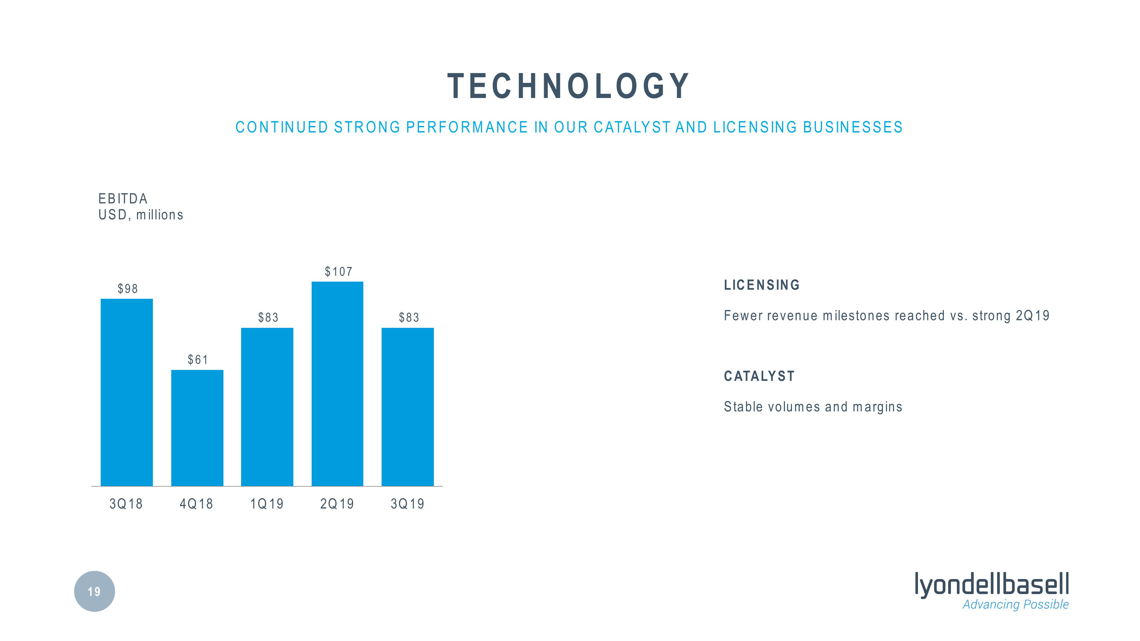 Third Quarter 2019 Earnings slide image #19