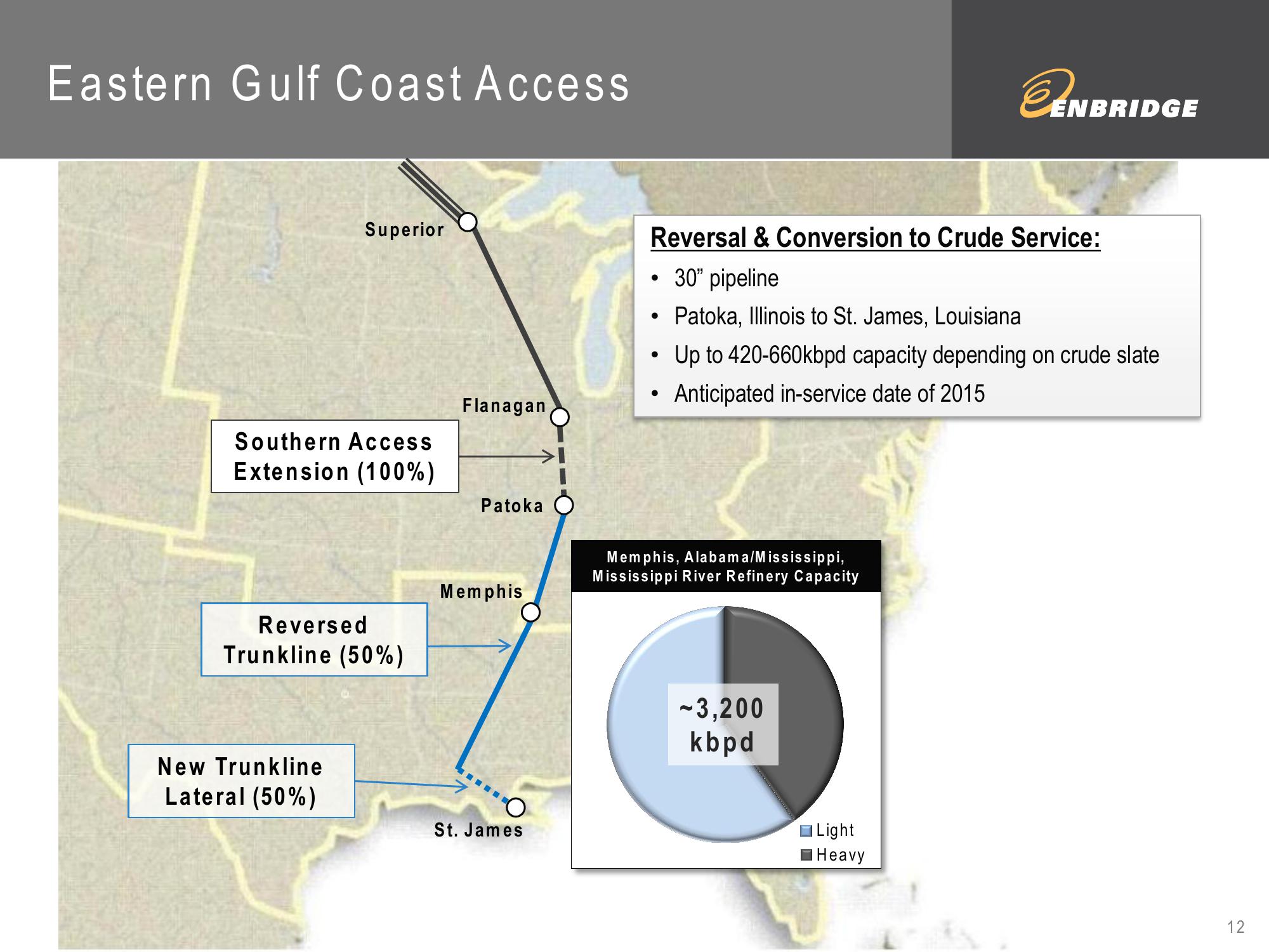 2012 Fourth Quarter Financial Results slide image #12