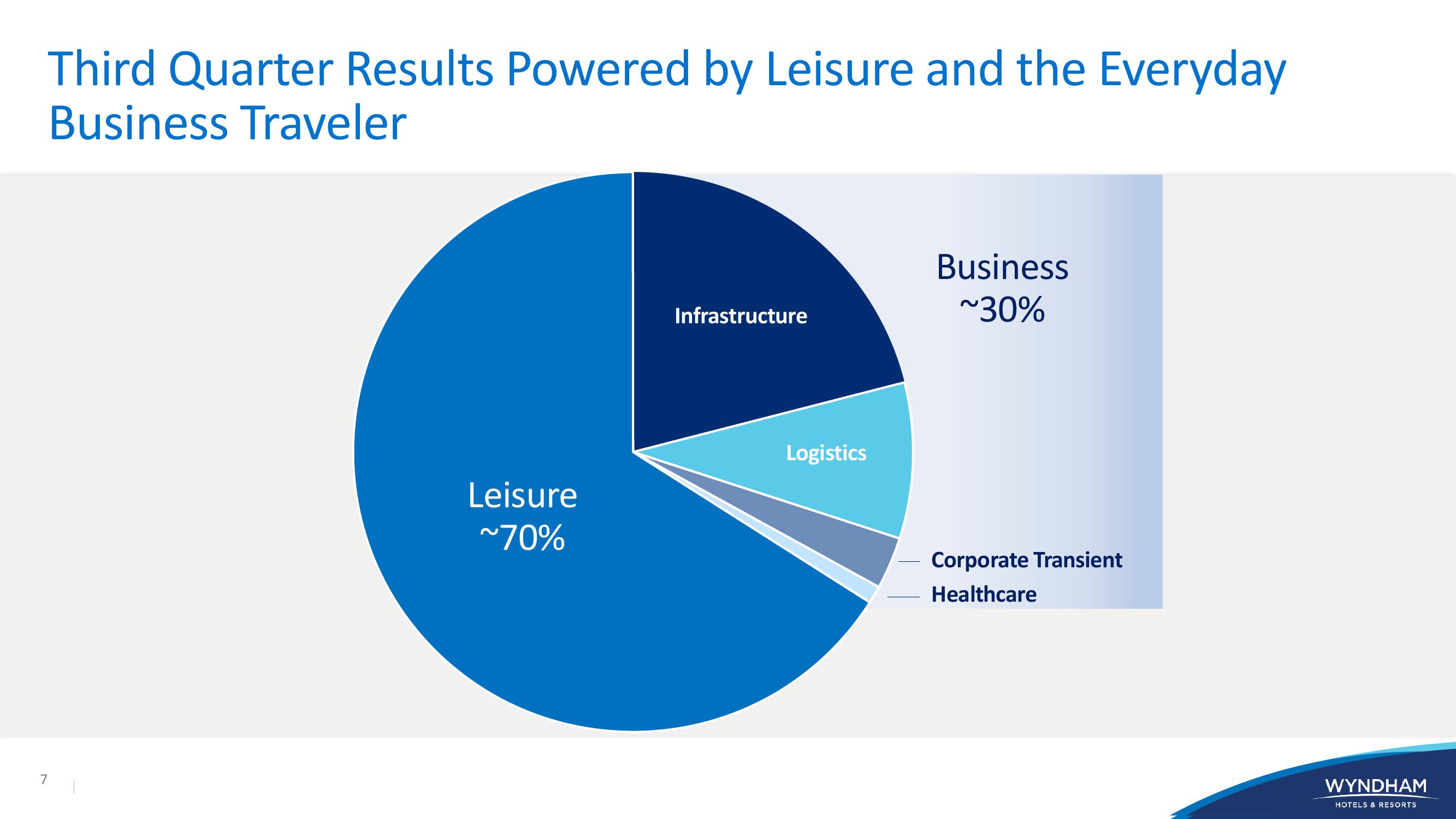 Investor Presentation slide image #7