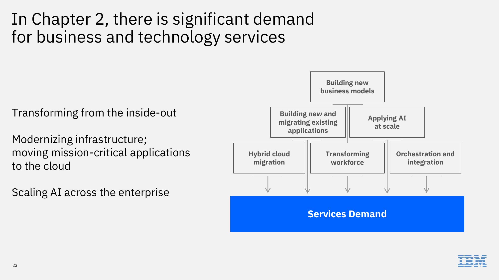 IBM Investor Briefing 2019 slide image #23