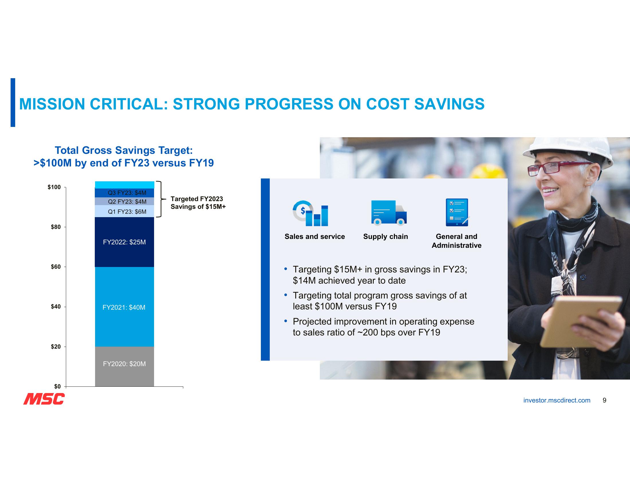 MSC Fiscal Third Quarter 2023 Earnings slide image #9