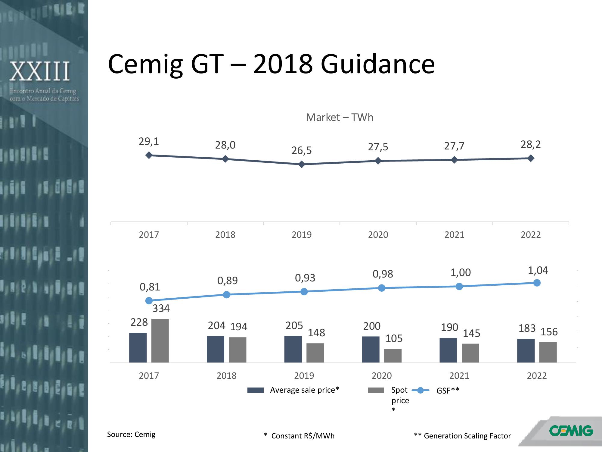 Annual Meeting with the Capital Markets slide image #25