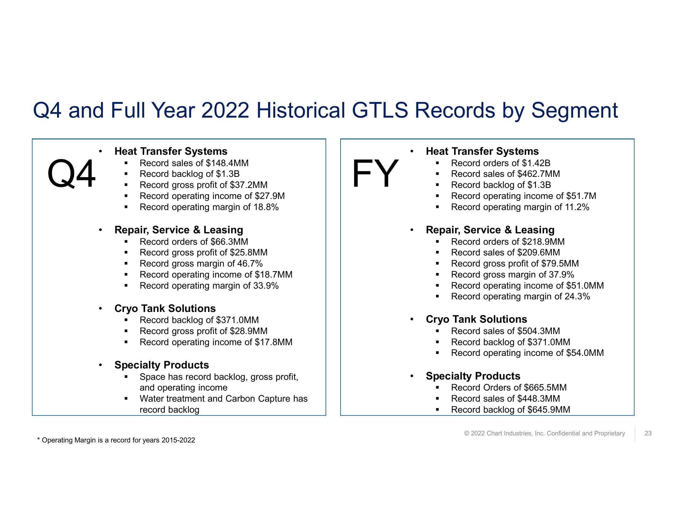 Fourth Quarter and Full Year 2022 Earnings Call  slide image #23