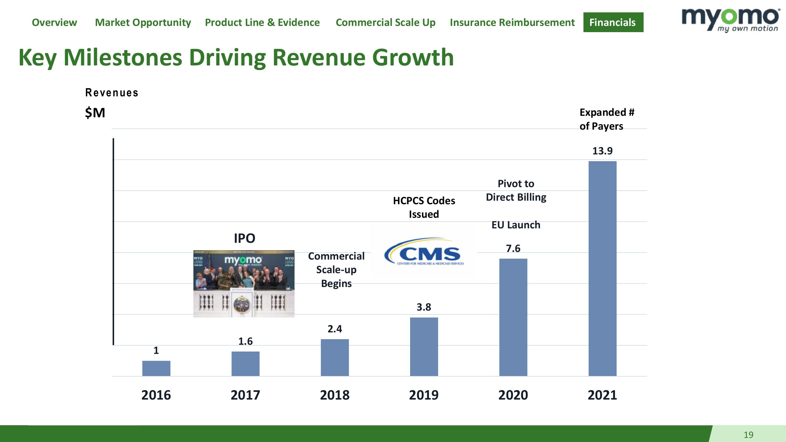 Investor Presentation slide image #19